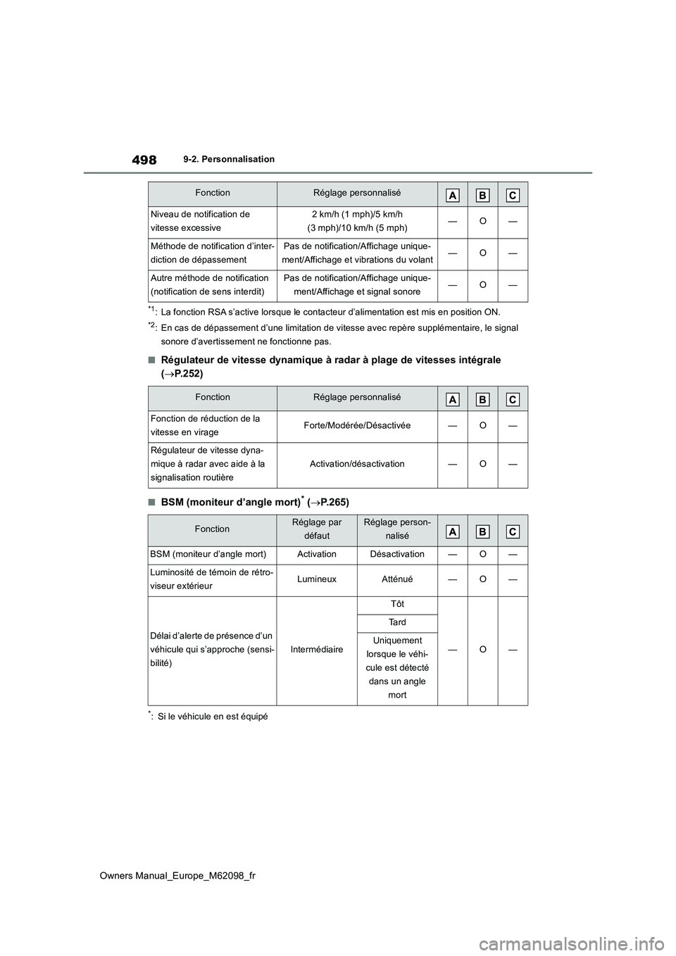 TOYOTA MIRAI 2021  Manuel du propriétaire (in French) 498
Owners Manual_Europe_M62098_fr
9-2. Personnalisation
*1: La fonction RSA s’active lorsque le contacteur d’alimentation est mis en position ON.
*2: En cas de dépassement d’une limitation de 