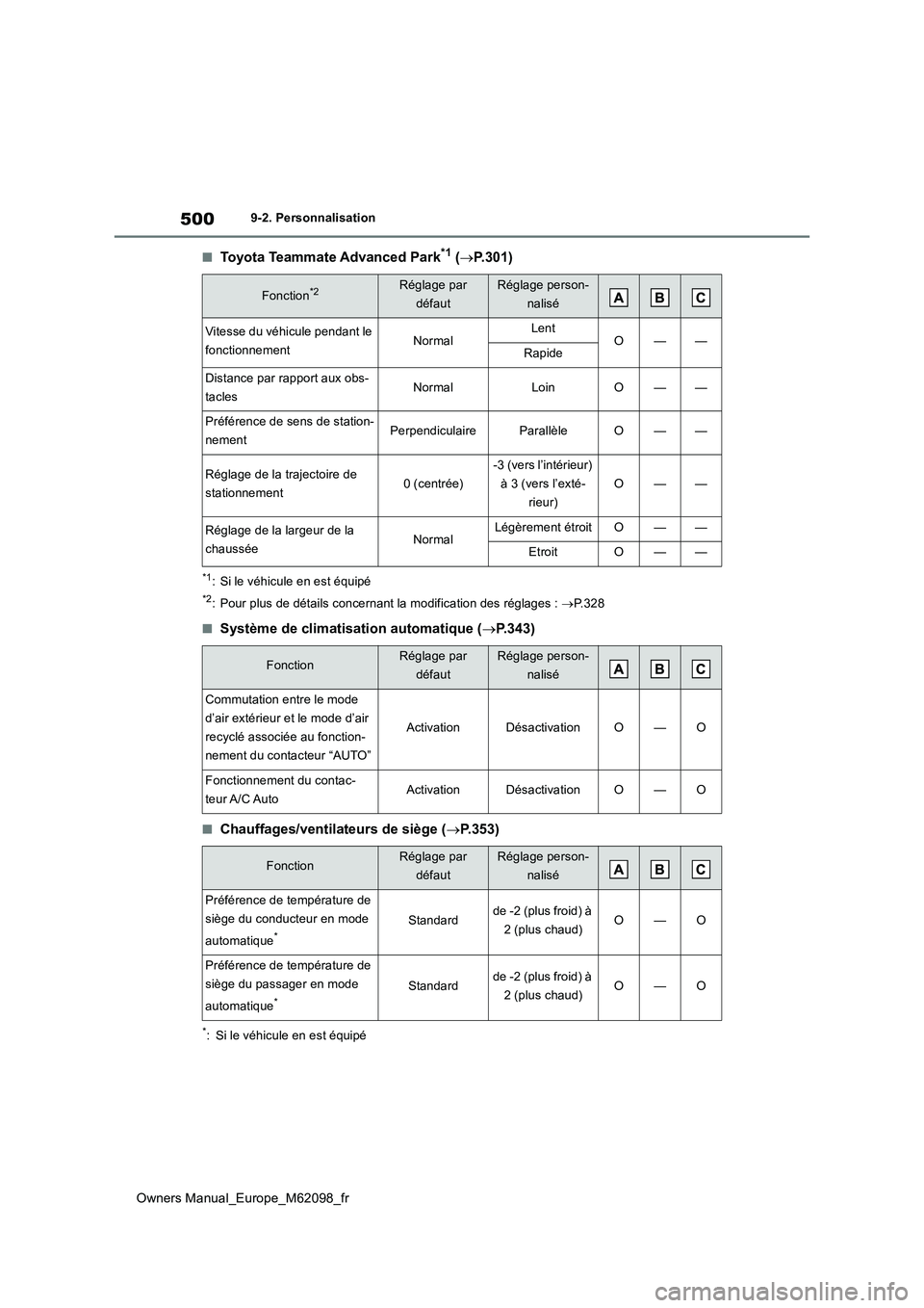 TOYOTA MIRAI 2021  Manuel du propriétaire (in French) 500
Owners Manual_Europe_M62098_fr
9-2. Personnalisation
■Toyota Teammate Advanced Park*1 (P.301)
*1: Si le véhicule en est équipé
*2: Pour plus de détails concernant la modification des rég