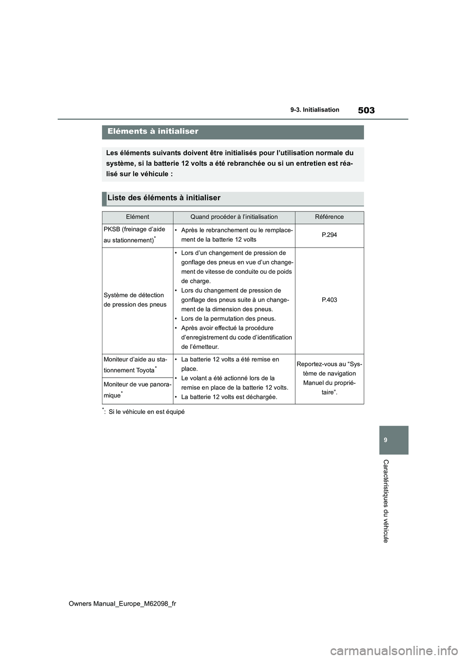 TOYOTA MIRAI 2021  Manuel du propriétaire (in French) 503
9
Owners Manual_Europe_M62098_fr
9-3. Initialisation
Caractéristiques du véhicule
9- 3. In it ia li sat i on
*: Si le véhicule en est équipé
Eléments à initialiser
Les éléments suivants d