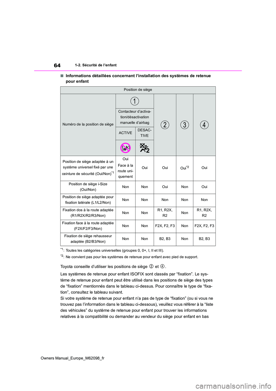 TOYOTA MIRAI 2021 Manuel du propriétaire (in French) 64
Owners Manual_Europe_M62098_fr
1-2. Sécurité de l’enfant
■Informations détaillées concernant l’installation des systèmes de retenue
pour enfant
*1: Toutes les catégories universelles TOYOTA MIRAI 2021 Manuel du propriétaire (in French) 64
Owners Manual_Europe_M62098_fr
1-2. Sécurité de l’enfant
■Informations détaillées concernant l’installation des systèmes de retenue
pour enfant
*1: Toutes les catégories universelles