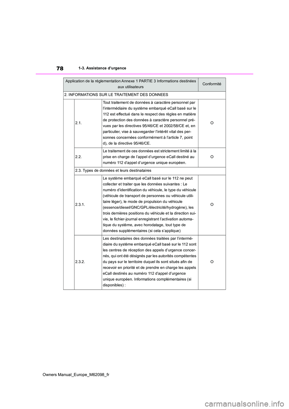 TOYOTA MIRAI 2021 Manuel du propriétaire (in French) 78
Owners Manual_Europe_M62098_fr
1-3. Assistance d’urgence
2. INFORMATIONS SUR LE TRAITEMENT DES DONNEES
2.1.
Tout traitement de données à caractère personnel par
l’intermédiaire du systèm TOYOTA MIRAI 2021 Manuel du propriétaire (in French) 78
Owners Manual_Europe_M62098_fr
1-3. Assistance d’urgence
2. INFORMATIONS SUR LE TRAITEMENT DES DONNEES
2.1.
Tout traitement de données à caractère personnel par
l’intermédiaire du systèm