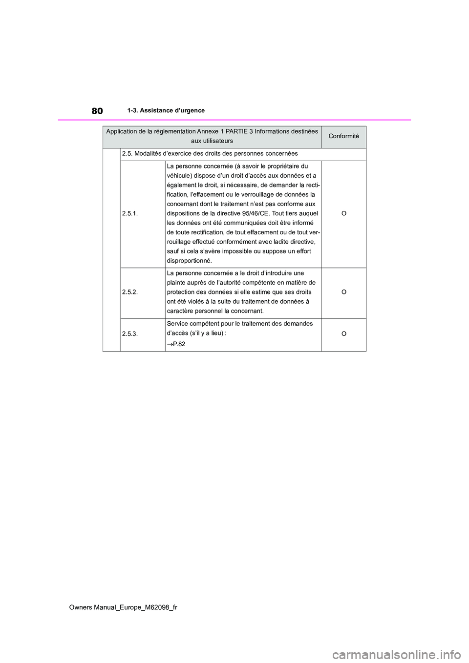 TOYOTA MIRAI 2021 Manuel du propriétaire (in French) 80
Owners Manual_Europe_M62098_fr
1-3. Assistance d’urgence
2.5. Modalités d’exercice des droits des personnes concernées
2.5.1.
La personne concernée (à savoir le propriétaire du
véhicule TOYOTA MIRAI 2021 Manuel du propriétaire (in French) 80
Owners Manual_Europe_M62098_fr
1-3. Assistance d’urgence
2.5. Modalités d’exercice des droits des personnes concernées
2.5.1.
La personne concernée (à savoir le propriétaire du
véhicule