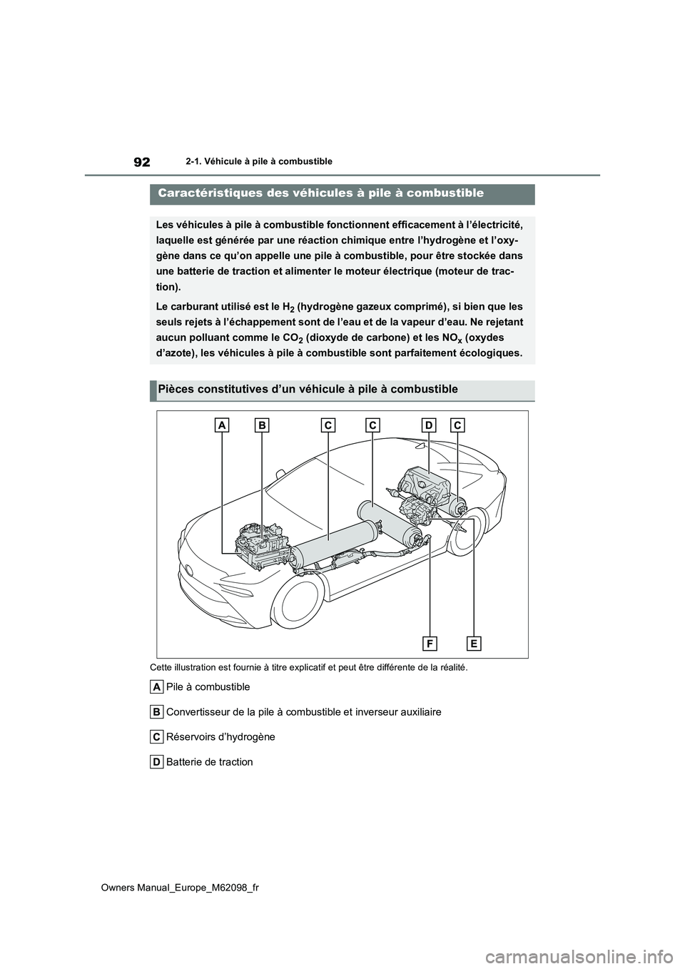 TOYOTA MIRAI 2021  Manuel du propriétaire (in French) 92
Owners Manual_Europe_M62098_fr
2-1. Véhicule à pile à combustible
2-1.Véhicule à pile  à co mbu stible
Cette illustration est fournie à titre explicatif et peut être différente de la réal