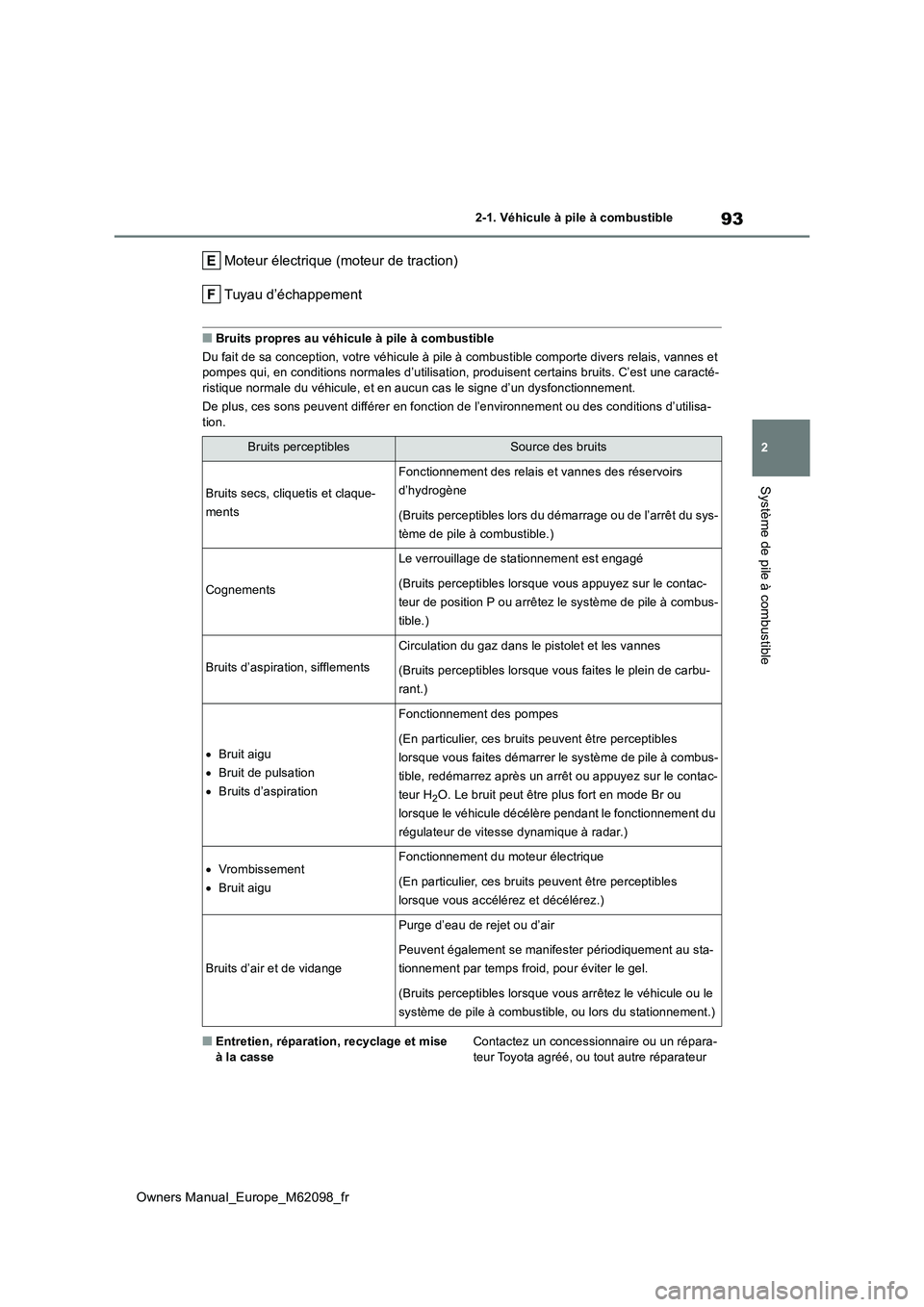 TOYOTA MIRAI 2021  Manuel du propriétaire (in French) 93
2
Owners Manual_Europe_M62098_fr
2-1. Véhicule à pile à combustible
Système de pile à combustible
Moteur électrique (moteur de traction) 
Tuyau d’échappement
■Bruits propres au véhicule