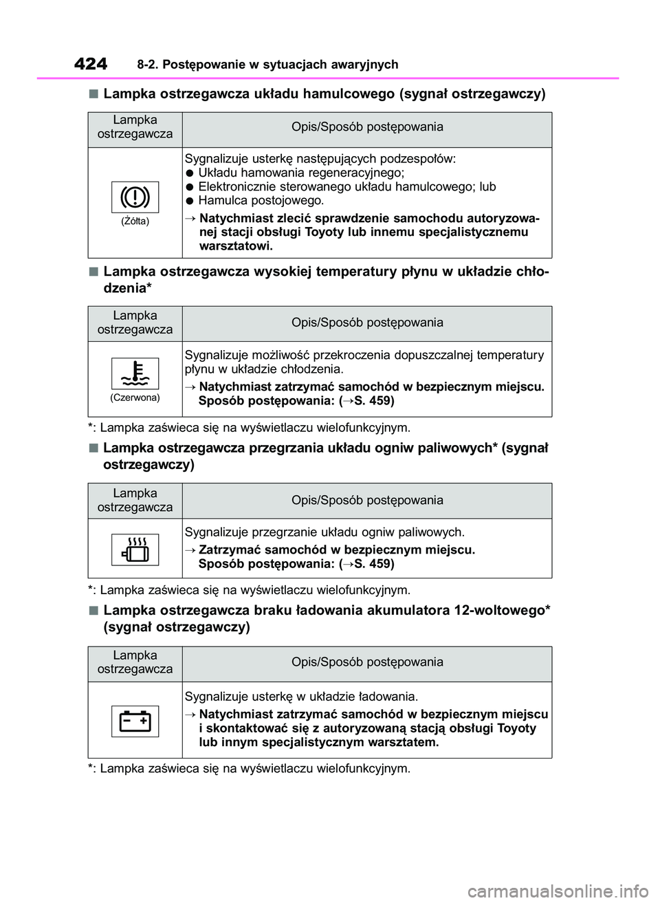 TOYOTA MIRAI 2021  Instrukcja obsługi (in Polish) Lampka ostrzegawcza uk∏adu hamulcowego (sygna∏ ostrzegawczy)
Lampka ostrzegawcza wysokiej temperatury p∏ynu w uk∏adzie ch∏o-
dzenia*
*: Lampka zaÊwieca si´ na wyÊwietlaczu wielofunkcyjnym