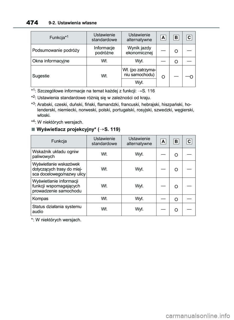 TOYOTA MIRAI 2021  Instrukcja obsługi (in Polish) *1: Szczegó∏owe informacje na temat ka˝dej z funkcji: S. 116
*
2: Ustawienia standardowe ró˝nià si´ w zale˝noÊci od kraju.
*
3: Arabski, czeski, duƒski, fiƒski, flamandzki, francuski, heb