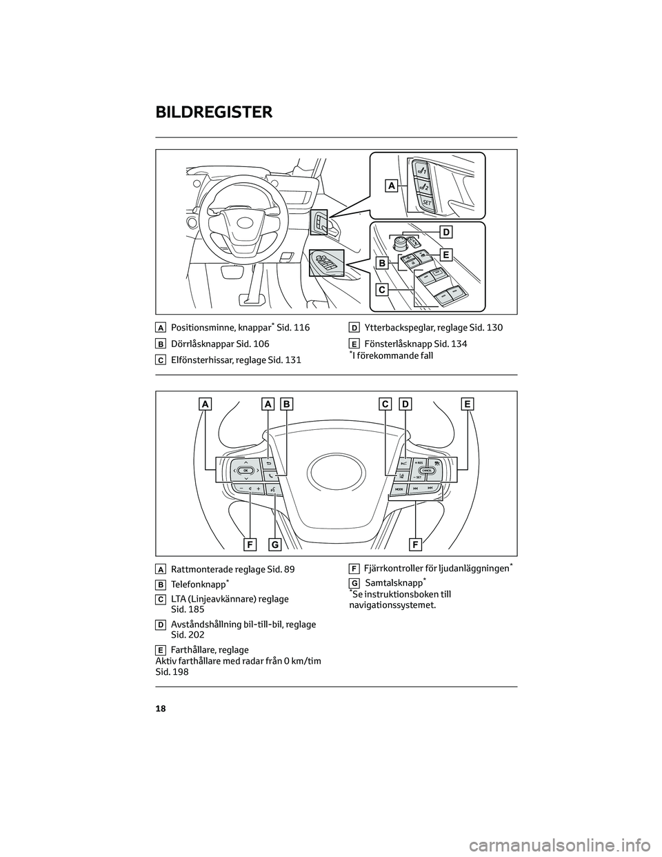 TOYOTA MIRAI 2021 Bruksanvisningar (in Swedish) APositionsminne, knappar*Sid. 116
BDörrlåsknappar Sid. 106
CElfönsterhissar, reglage Sid. 131
DYtterbackspeglar, reglage Sid. 130
EFönsterlåsknapp Sid. 134*I förekommande fall
ARattmonterade reg TOYOTA MIRAI 2021 Bruksanvisningar (in Swedish) APositionsminne, knappar*Sid. 116
BDörrlåsknappar Sid. 106
CElfönsterhissar, reglage Sid. 131
DYtterbackspeglar, reglage Sid. 130
EFönsterlåsknapp Sid. 134*I förekommande fall
ARattmonterade reg