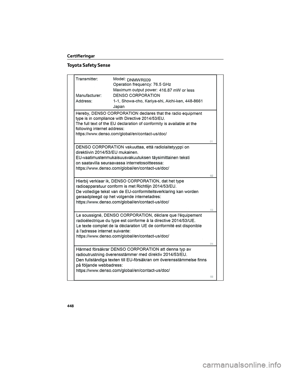 TOYOTA MIRAI 2021 Bruksanvisningar (in Swedish) Toyota Safety Sense
Certifieringar
448 TOYOTA MIRAI 2021 Bruksanvisningar (in Swedish) Toyota Safety Sense
Certifieringar
448