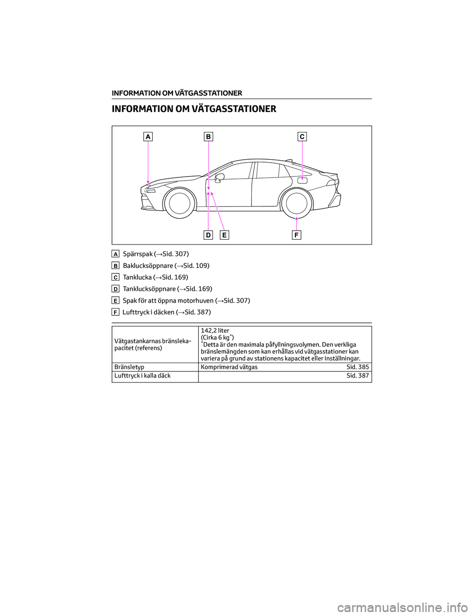 TOYOTA MIRAI 2021  Bruksanvisningar (in Swedish) INFORMATION OM VÄTGASSTATIONER
ASpärrspak (→Sid. 307)
BBaklucksöppnare (→Sid. 109)
CTanklucka (→Sid. 169)
DTanklucksöppnare (→Sid. 169)
ESpak för att öppna motorhuven (→Sid. 307)
FLuft