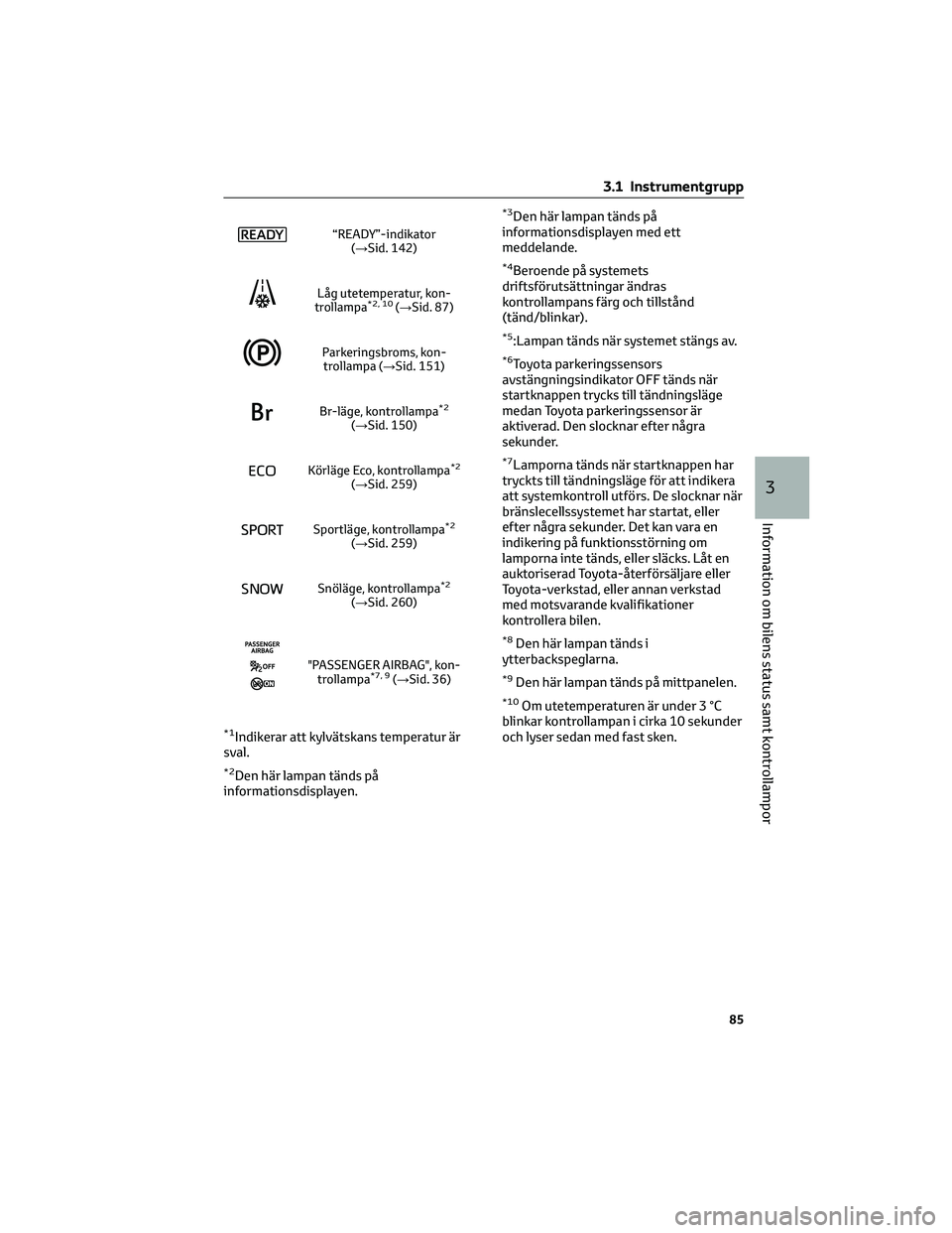 TOYOTA MIRAI 2021 Bruksanvisningar (in Swedish) “READY”-indikator
(→Sid. 142)
Låg utetemperatur, kon-
trollampa*2, 10(→Sid. 87)
Parkeringsbroms, kon-
trollampa (→Sid. 151)
Br-läge, kontrollampa*2
(→Sid. 150)
Körläge Eco, kontrollamp TOYOTA MIRAI 2021 Bruksanvisningar (in Swedish) “READY”-indikator
(→Sid. 142)
Låg utetemperatur, kon-
trollampa*2, 10(→Sid. 87)
Parkeringsbroms, kon-
trollampa (→Sid. 151)
Br-läge, kontrollampa*2
(→Sid. 150)
Körläge Eco, kontrollamp
