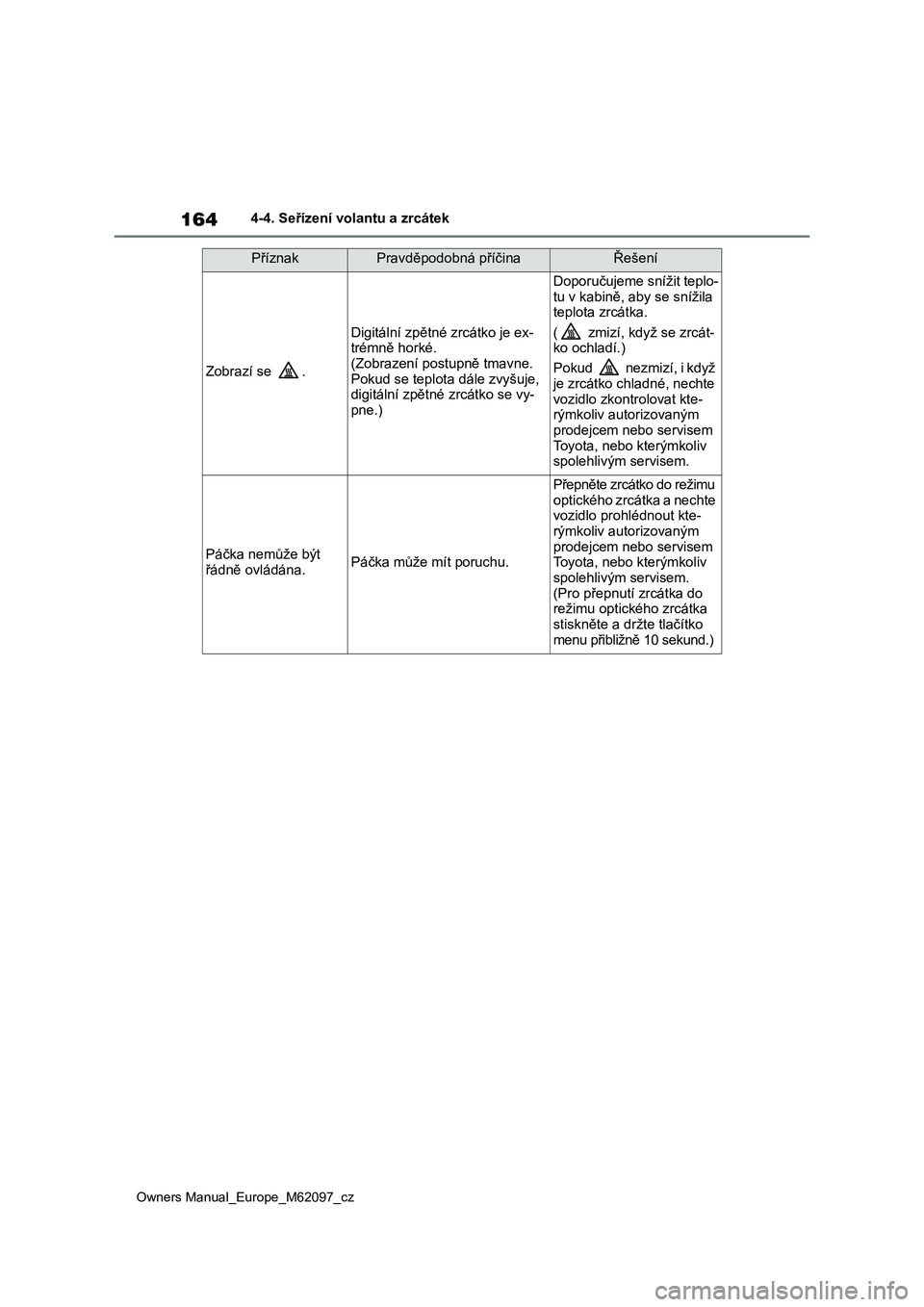 TOYOTA MIRAI 2021  Návod na použití (in Czech) 164
Owners Manual_Europe_M62097_cz
4-4. Seřízení volantu a zrcátek
Zobrazí se  .
Digitální zpětné zrcátko je ex- 
trémně horké. (Zobrazení postupně tmavne.  
Pokud se teplota  dále zvy