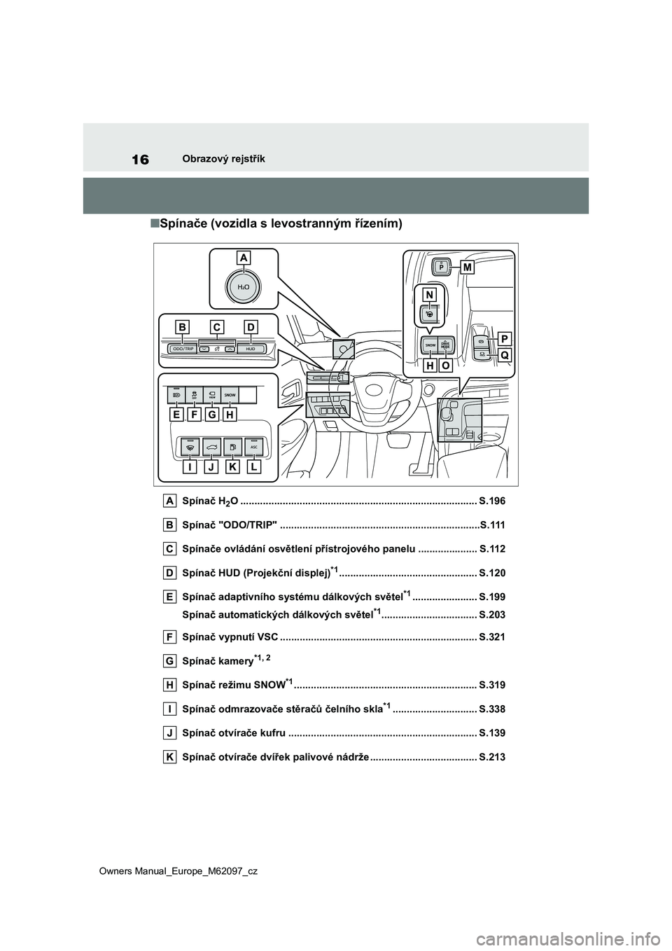 TOYOTA MIRAI 2021  Návod na použití (in Czech) 16
Owners Manual_Europe_M62097_cz
Obrazový rejstřík
■Spínače (vozidla s levostranným řízením)
Spínač H2O ..................................................................................