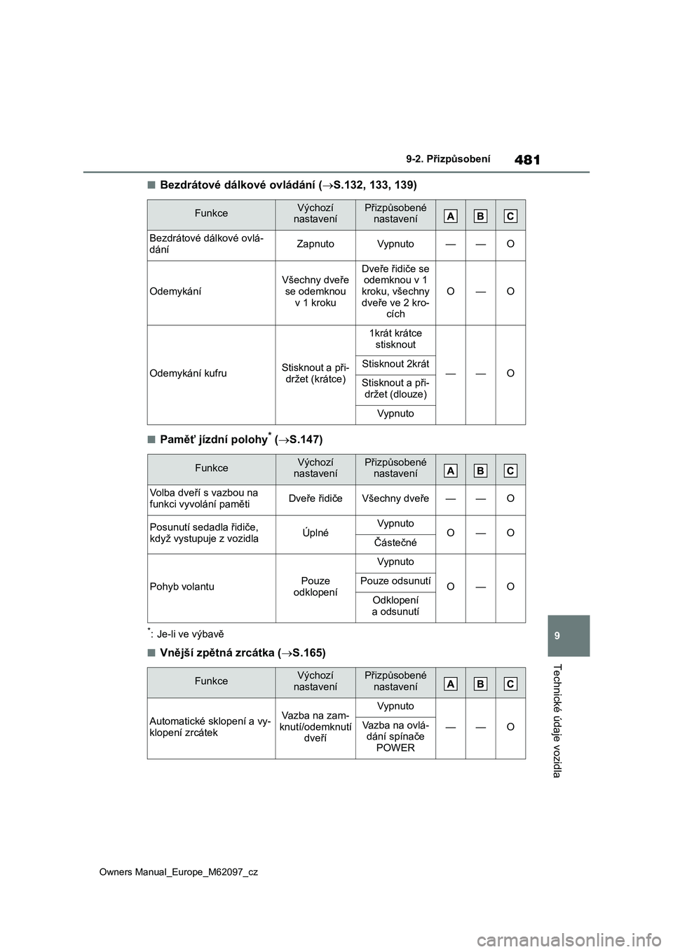 TOYOTA MIRAI 2021 Návod na použití (in Czech) 481
9
Owners Manual_Europe_M62097_cz
9-2. Přizpůsobení
Technické údaje vozidla
■Bezdrátové dálkové ovládání (S.132, 133, 139)
■Paměť jízdní polohy* (S.147)
*: Je-li ve výbav TOYOTA MIRAI 2021 Návod na použití (in Czech) 481
9
Owners Manual_Europe_M62097_cz
9-2. Přizpůsobení
Technické údaje vozidla
■Bezdrátové dálkové ovládání (S.132, 133, 139)
■Paměť jízdní polohy* (S.147)
*: Je-li ve výbav
