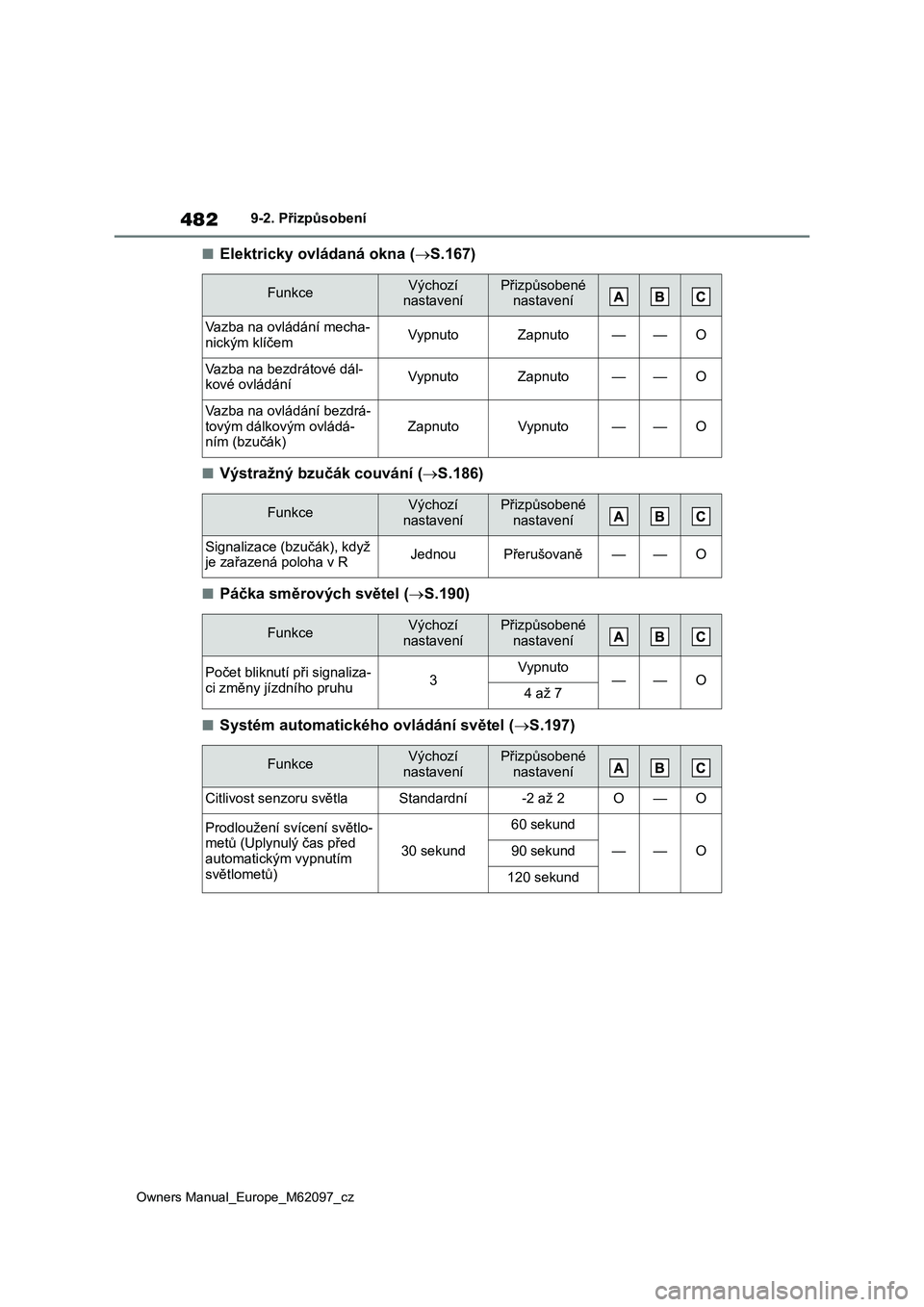TOYOTA MIRAI 2021 Návod na použití (in Czech) 482
Owners Manual_Europe_M62097_cz
9-2. Přizpůsobení
■Elektricky ovládaná okna (S.167)
■Výstražný bzučák couvání (S.186)
■Páčka směrových světel (S.190)
■Systém auto TOYOTA MIRAI 2021 Návod na použití (in Czech) 482
Owners Manual_Europe_M62097_cz
9-2. Přizpůsobení
■Elektricky ovládaná okna (S.167)
■Výstražný bzučák couvání (S.186)
■Páčka směrových světel (S.190)
■Systém auto