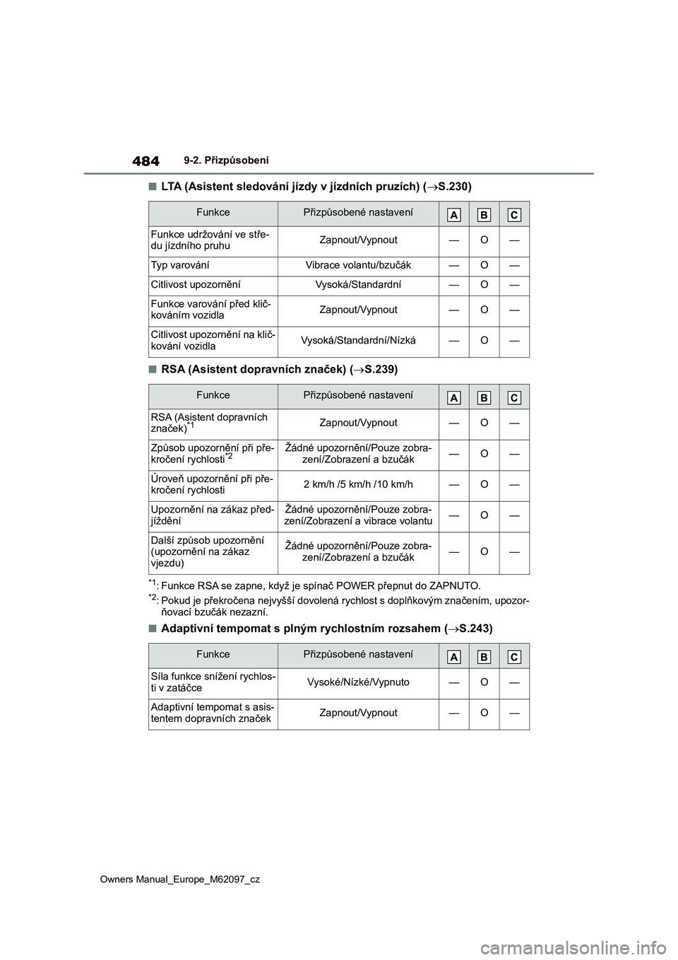 TOYOTA MIRAI 2021 Návod na použití (in Czech) 484
Owners Manual_Europe_M62097_cz
9-2. Přizpůsobení
■LTA (Asistent sledování jízdy v jízdních pruzích) (S.230)
■RSA (Asistent dopravních značek) (S.239)
*1: Funkce RSA se zapne, TOYOTA MIRAI 2021 Návod na použití (in Czech) 484
Owners Manual_Europe_M62097_cz
9-2. Přizpůsobení
■LTA (Asistent sledování jízdy v jízdních pruzích) (S.230)
■RSA (Asistent dopravních značek) (S.239)
*1: Funkce RSA se zapne,