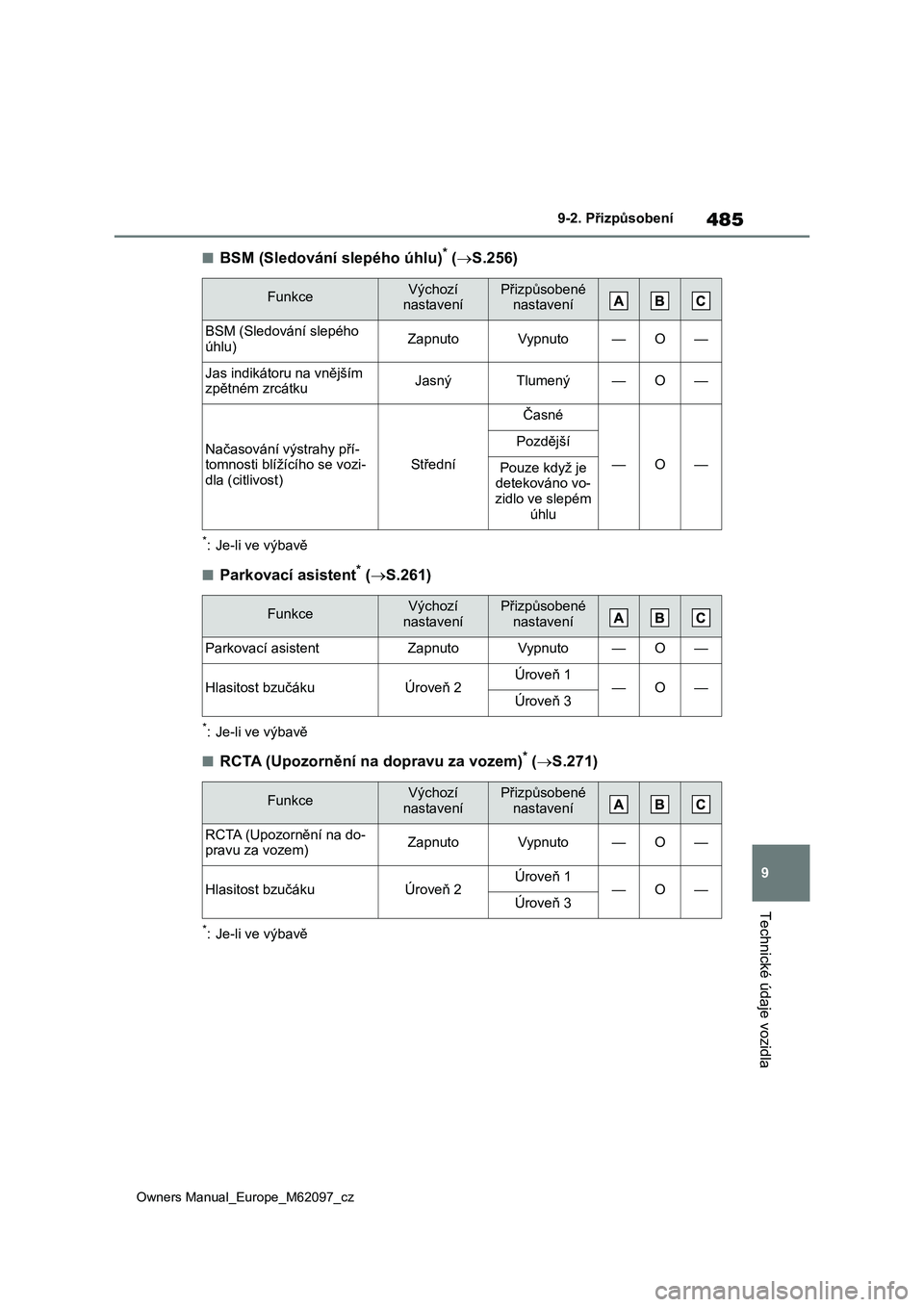 TOYOTA MIRAI 2021 Návod na použití (in Czech) 485
9
Owners Manual_Europe_M62097_cz
9-2. Přizpůsobení
Technické údaje vozidla
■BSM (Sledování slepého úhlu)* (S.256)
*: Je-li ve výbavě
■Parkovací asistent* (S.261)
*: Je-li ve TOYOTA MIRAI 2021 Návod na použití (in Czech) 485
9
Owners Manual_Europe_M62097_cz
9-2. Přizpůsobení
Technické údaje vozidla
■BSM (Sledování slepého úhlu)* (S.256)
*: Je-li ve výbavě
■Parkovací asistent* (S.261)
*: Je-li ve