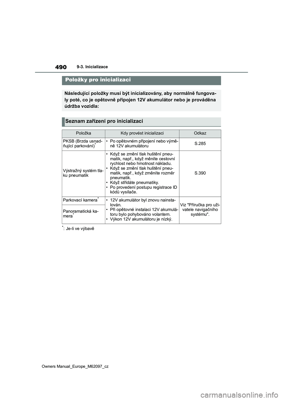 TOYOTA MIRAI 2021  Návod na použití (in Czech) 490
Owners Manual_Europe_M62097_cz
9-3. Inicializace
9-3.Inicializace
*: Je-li ve výbavě
Položky pro inicializaci
Následující položky musí být inicializovány, aby normálně fungova-
ly pot