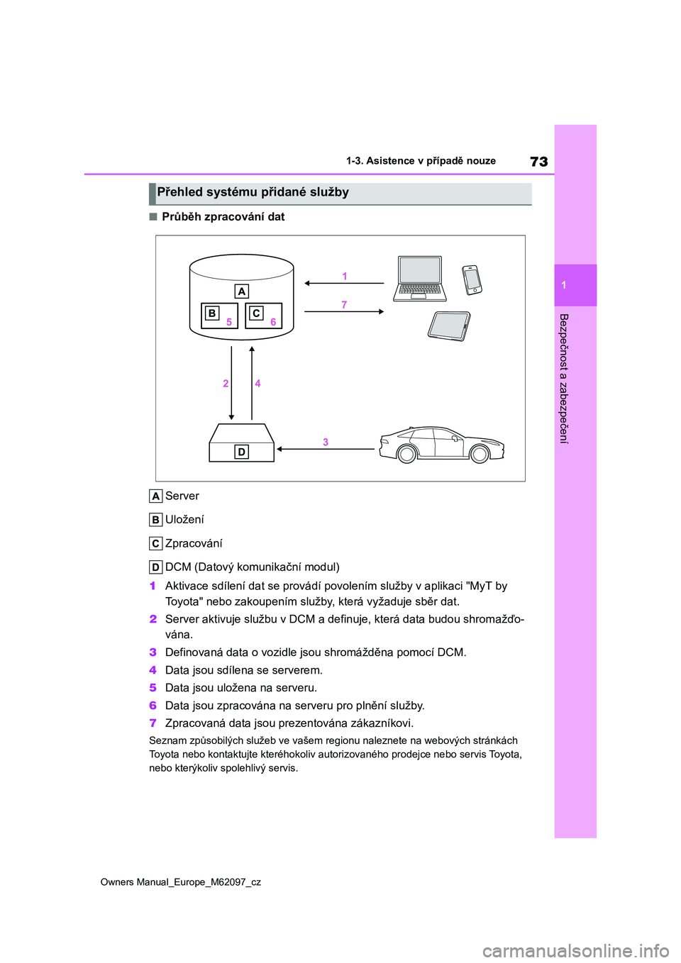 TOYOTA MIRAI 2021 Návod na použití (in Czech) 73
1
Owners Manual_Europe_M62097_cz
1-3. Asistence v případě nouze
Bezpečnost a zabezpečení
■Průběh zpracování dat
Server
Uložení
Zpracování
DCM (Datový komunikační modul)
1 Ak TOYOTA MIRAI 2021 Návod na použití (in Czech) 73
1
Owners Manual_Europe_M62097_cz
1-3. Asistence v případě nouze
Bezpečnost a zabezpečení
■Průběh zpracování dat
Server
Uložení
Zpracování
DCM (Datový komunikační modul)
1 Ak