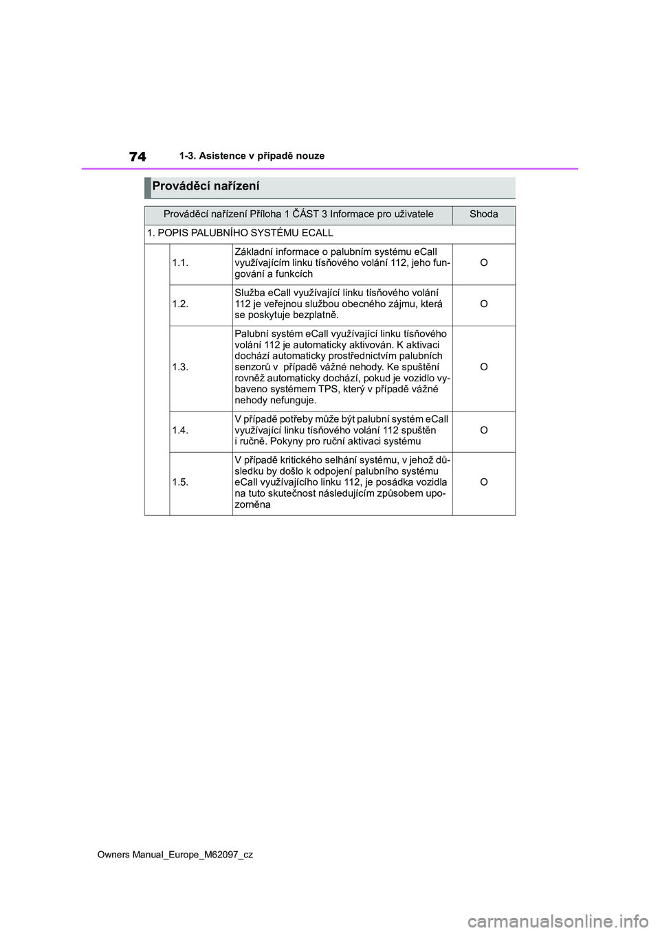 TOYOTA MIRAI 2021 Návod na použití (in Czech) 74
Owners Manual_Europe_M62097_cz
1-3. Asistence v případě nouze
Prováděcí nařízení
Prováděcí nařízení Příloha 1 ČÁST 3 Informace pro uživateleShoda
1. POPIS PALUBNÍHO SYSTÉMU EC TOYOTA MIRAI 2021 Návod na použití (in Czech) 74
Owners Manual_Europe_M62097_cz
1-3. Asistence v případě nouze
Prováděcí nařízení
Prováděcí nařízení Příloha 1 ČÁST 3 Informace pro uživateleShoda
1. POPIS PALUBNÍHO SYSTÉMU EC