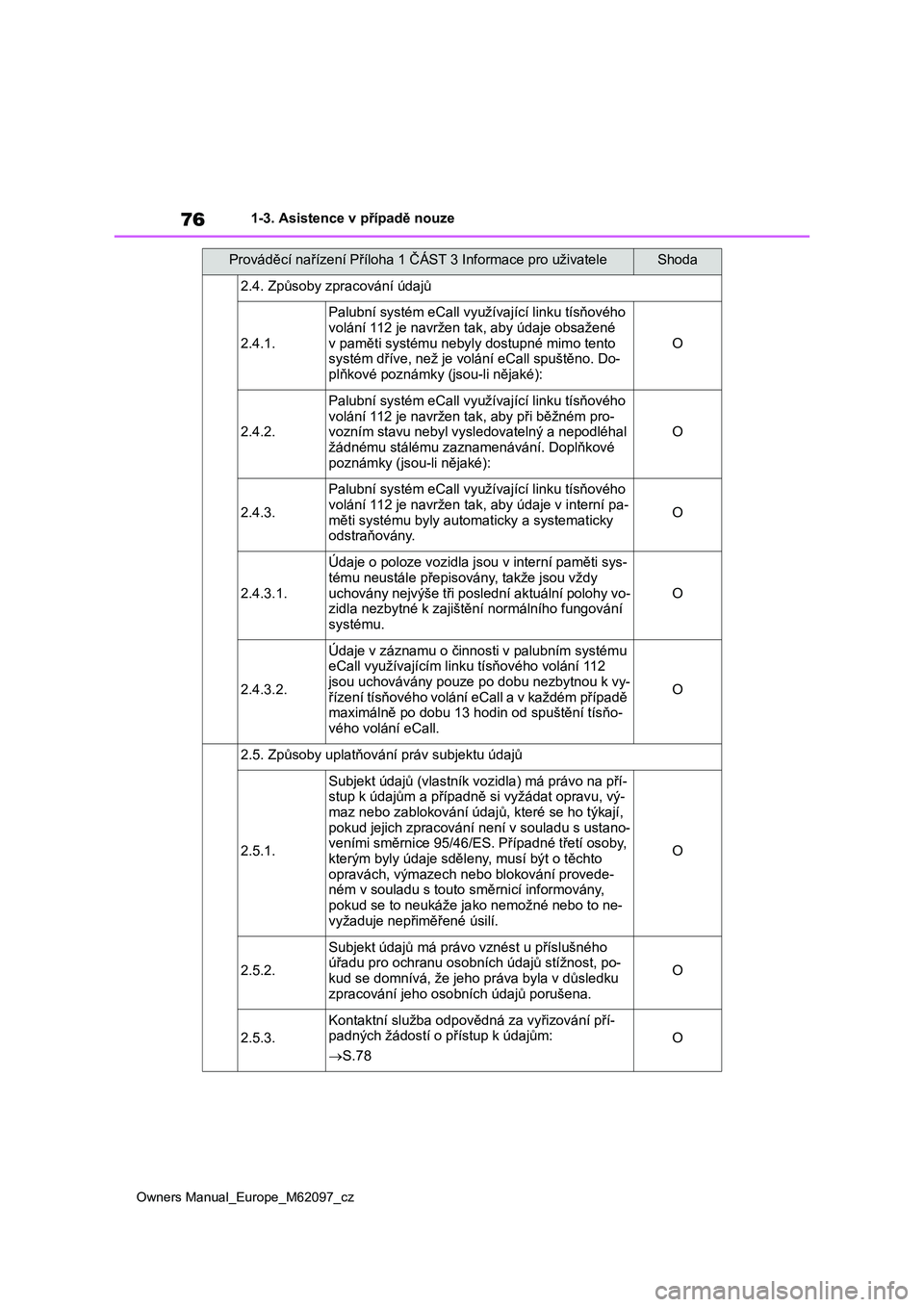 TOYOTA MIRAI 2021 Návod na použití (in Czech) 76
Owners Manual_Europe_M62097_cz
1-3. Asistence v případě nouze
2.4. Způsoby zpracování údajů
2.4.1.
Palubní systém eCall využívající linku tísňového
volání 112 je navržen tak, a TOYOTA MIRAI 2021 Návod na použití (in Czech) 76
Owners Manual_Europe_M62097_cz
1-3. Asistence v případě nouze
2.4. Způsoby zpracování údajů
2.4.1.
Palubní systém eCall využívající linku tísňového
volání 112 je navržen tak, a