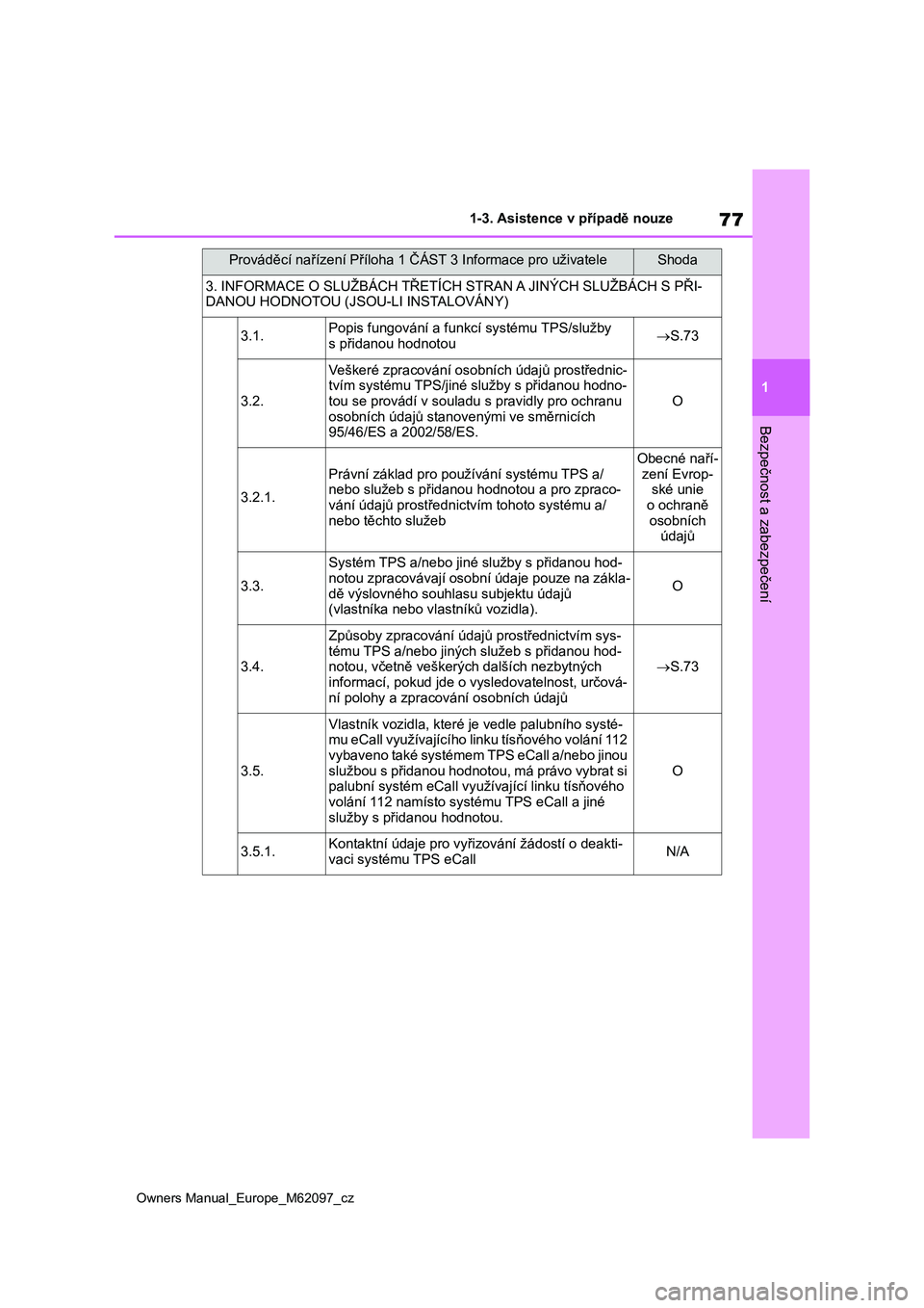 TOYOTA MIRAI 2021 Návod na použití (in Czech) 77
1
Owners Manual_Europe_M62097_cz
1-3. Asistence v případě nouze
Bezpečnost a zabezpečení
3. INFORMACE O SLUŽBÁCH TŘETÍCH STRAN A JINÝCH SLUŽBÁCH S PŘI-
DANOU HODNOTOU (JSOU-LI INSTALO TOYOTA MIRAI 2021 Návod na použití (in Czech) 77
1
Owners Manual_Europe_M62097_cz
1-3. Asistence v případě nouze
Bezpečnost a zabezpečení
3. INFORMACE O SLUŽBÁCH TŘETÍCH STRAN A JINÝCH SLUŽBÁCH S PŘI-
DANOU HODNOTOU (JSOU-LI INSTALO