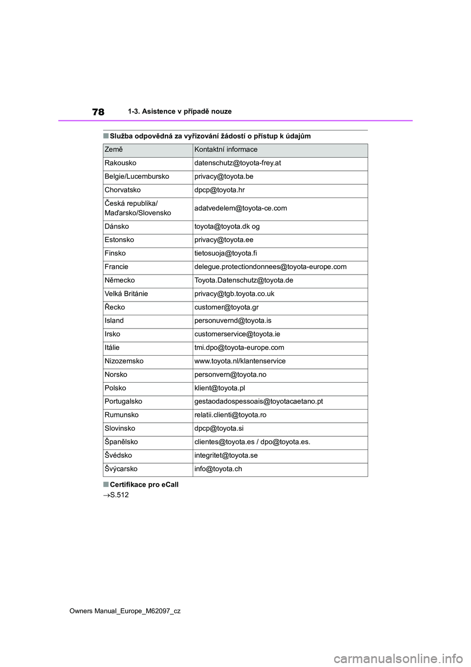 TOYOTA MIRAI 2021 Návod na použití (in Czech) 78
Owners Manual_Europe_M62097_cz
1-3. Asistence v případě nouze
■Služba odpovědná za vyřizování žádostí o přístup k údajům
■Certifikace pro eCall
S.512
ZeměKontaktní informac TOYOTA MIRAI 2021 Návod na použití (in Czech) 78
Owners Manual_Europe_M62097_cz
1-3. Asistence v případě nouze
■Služba odpovědná za vyřizování žádostí o přístup k údajům
■Certifikace pro eCall
S.512
ZeměKontaktní informac