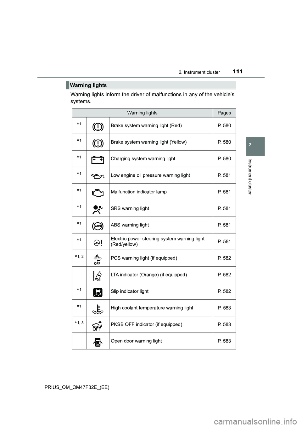 TOYOTA PRIUS 2023 Owners Manual 1112. Instrument cluster
2
Instrument cluster
PRIUS_OM_OM47F32E_(EE)
Warning lights inform the driver of malfunctions in any of the vehicle’s
systems.
Warning lights
Warning lightsPages
*1Brake sys TOYOTA PRIUS 2023 Owners Manual 1112. Instrument cluster
2
Instrument cluster
PRIUS_OM_OM47F32E_(EE)
Warning lights inform the driver of malfunctions in any of the vehicle’s
systems.
Warning lights
Warning lightsPages
*1Brake sys
