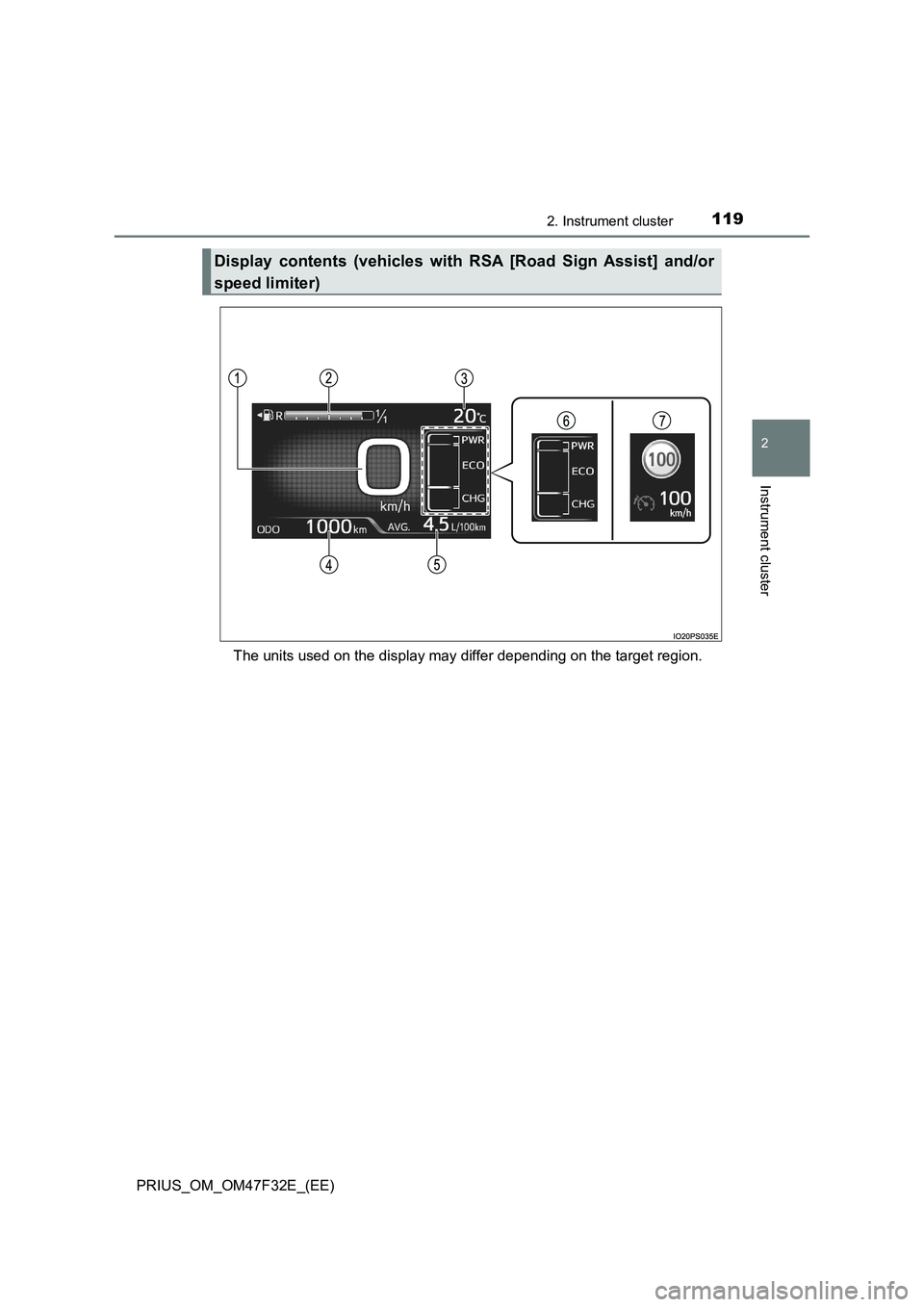 TOYOTA PRIUS 2023  Owners Manual 1192. Instrument cluster
2
Instrument cluster
PRIUS_OM_OM47F32E_(EE)The units used on the display may differ depending on the target region.
Display contents (vehicles with RSA [Road Sign Assist] and/