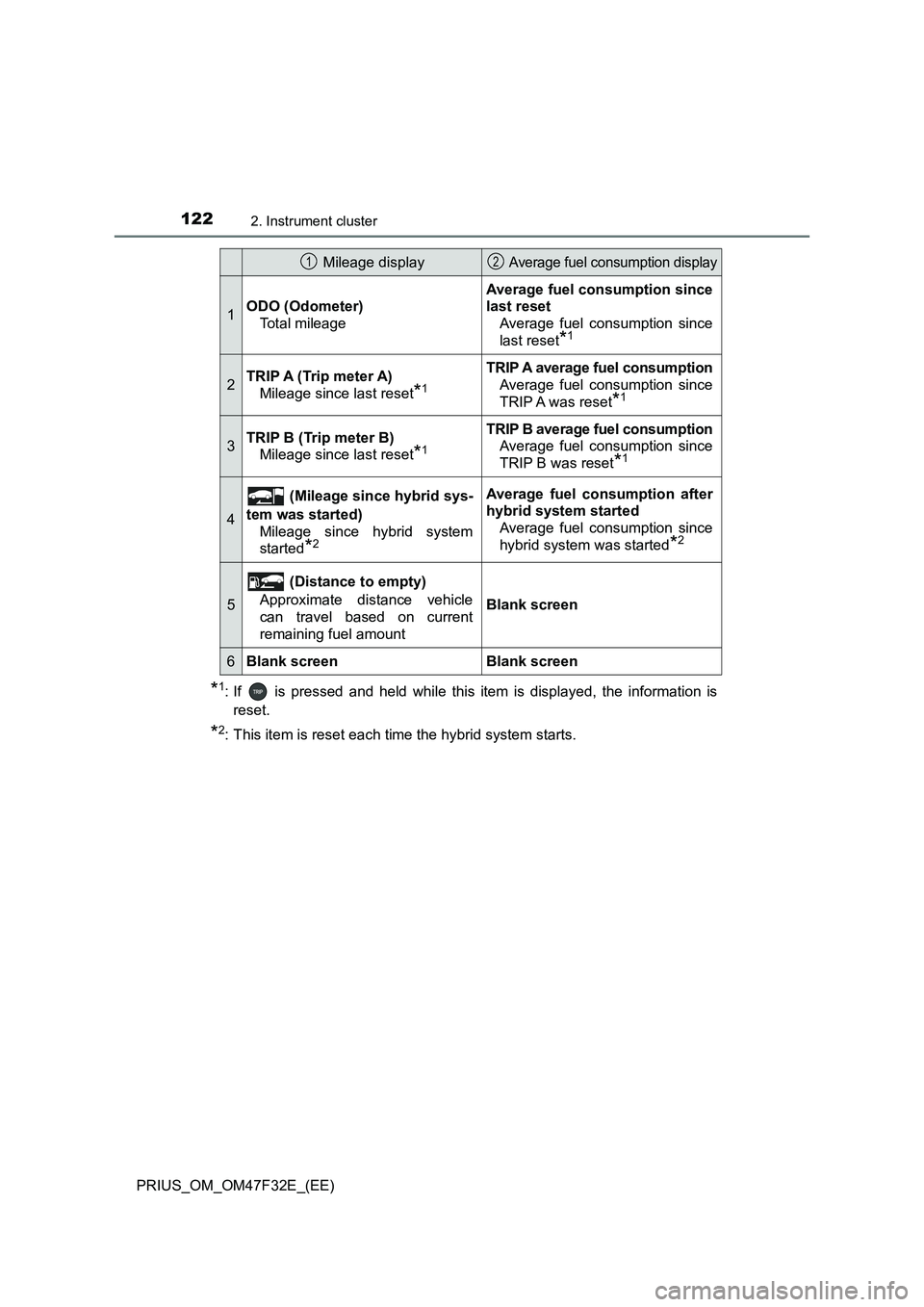 TOYOTA PRIUS 2023  Owners Manual 1222. Instrument cluster
PRIUS_OM_OM47F32E_(EE)
*1: If   is pressed and held while this item is displayed, the information is
reset.
*2: This item is reset each time the hybrid system starts.
 Mileage