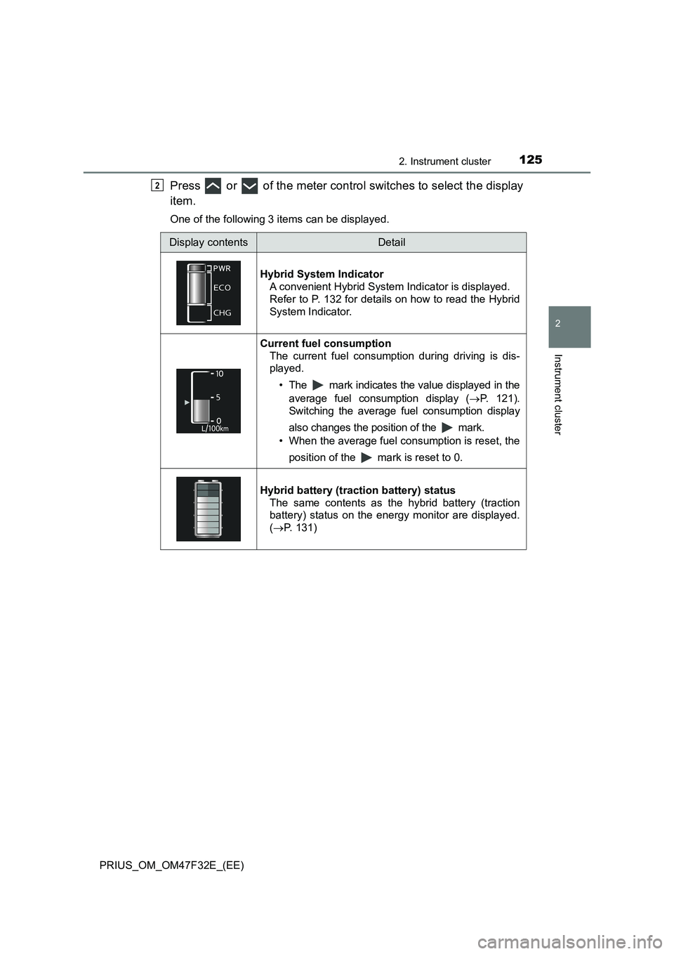 TOYOTA PRIUS 2023  Owners Manual 1252. Instrument cluster
2
Instrument cluster
PRIUS_OM_OM47F32E_(EE)
Press   or   of the meter control switches to select the display
item.
One of the following 3 items can be displayed.
2
Display con