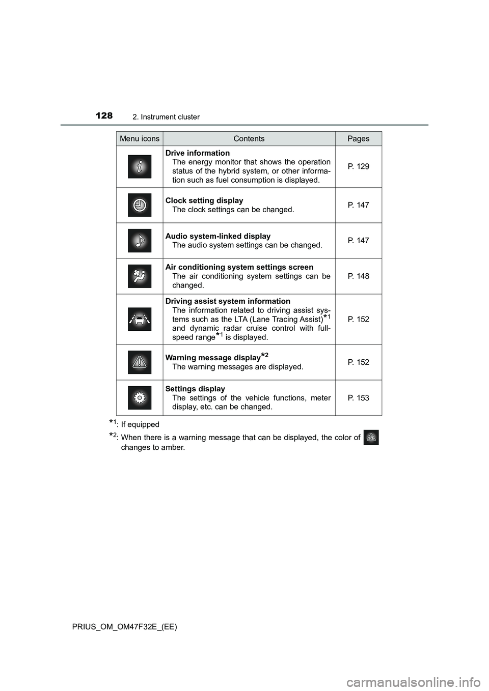 TOYOTA PRIUS 2023  Owners Manual 1282. Instrument cluster
PRIUS_OM_OM47F32E_(EE)
*1: If equipped
*2: When there is a warning message that can be displayed, the color of 
changes to amber.
Menu iconsContentsPages
Drive information
The
