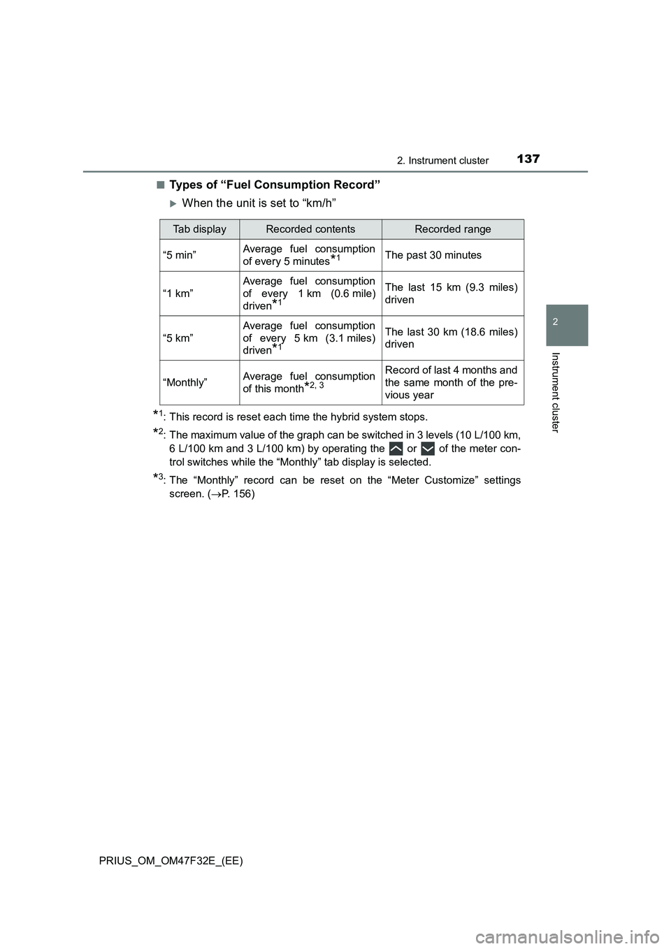 TOYOTA PRIUS 2023 Owners Manual 1372. Instrument cluster
2
Instrument cluster
PRIUS_OM_OM47F32E_(EE)■
Types of “Fuel Consumption Record”
When the unit is set to “km/h”
*1: This record is reset each time the hybrid syste TOYOTA PRIUS 2023 Owners Manual 1372. Instrument cluster
2
Instrument cluster
PRIUS_OM_OM47F32E_(EE)■
Types of “Fuel Consumption Record”
When the unit is set to “km/h”
*1: This record is reset each time the hybrid syste