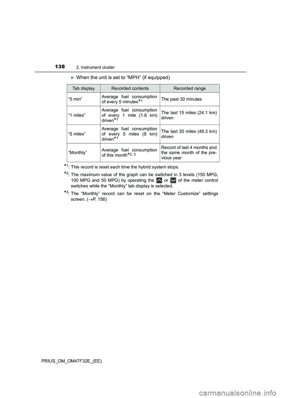TOYOTA PRIUS 2023 Owners Manual 1382. Instrument cluster
PRIUS_OM_OM47F32E_(EE)
When the unit is set to “MPH” (if equipped)
*1: This record is reset each time the hybrid system stops.
*2: The maximum value of the graph can be TOYOTA PRIUS 2023 Owners Manual 1382. Instrument cluster
PRIUS_OM_OM47F32E_(EE)
When the unit is set to “MPH” (if equipped)
*1: This record is reset each time the hybrid system stops.
*2: The maximum value of the graph can be