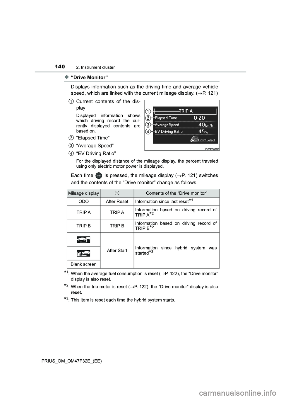 TOYOTA PRIUS 2023 Owners Manual 1402. Instrument cluster
PRIUS_OM_OM47F32E_(EE)
◆“Drive Monitor”
Displays information such as the driving time and average vehicle
speed, which are linked with the current mileage display. (P TOYOTA PRIUS 2023 Owners Manual 1402. Instrument cluster
PRIUS_OM_OM47F32E_(EE)
◆“Drive Monitor”
Displays information such as the driving time and average vehicle
speed, which are linked with the current mileage display. (P