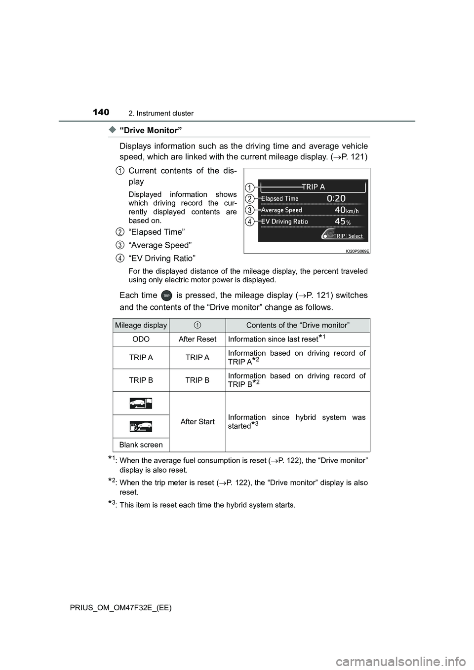 TOYOTA PRIUS 2023  Owners Manual 1402. Instrument cluster
PRIUS_OM_OM47F32E_(EE)
◆“Drive Monitor”
Displays information such as the driving time and average vehicle
speed, which are linked with the current mileage display. (P