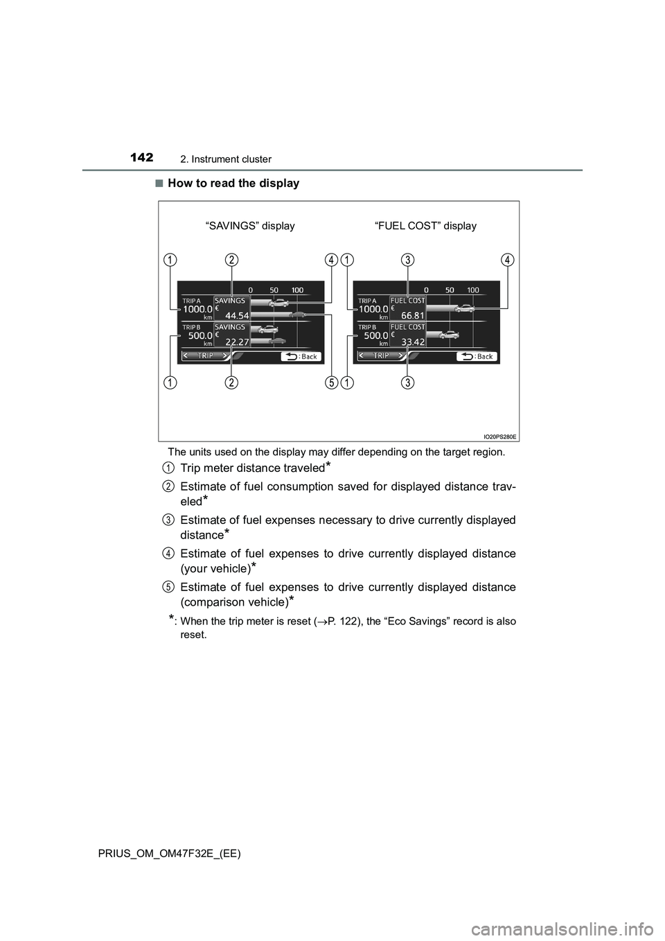 TOYOTA PRIUS 2023 Owners Manual 1422. Instrument cluster
PRIUS_OM_OM47F32E_(EE)■
How to read the display
The units used on the display may differ depending on the target region.
Trip meter distance traveled*
Estimate of fuel consu TOYOTA PRIUS 2023 Owners Manual 1422. Instrument cluster
PRIUS_OM_OM47F32E_(EE)■
How to read the display
The units used on the display may differ depending on the target region.
Trip meter distance traveled*
Estimate of fuel consu