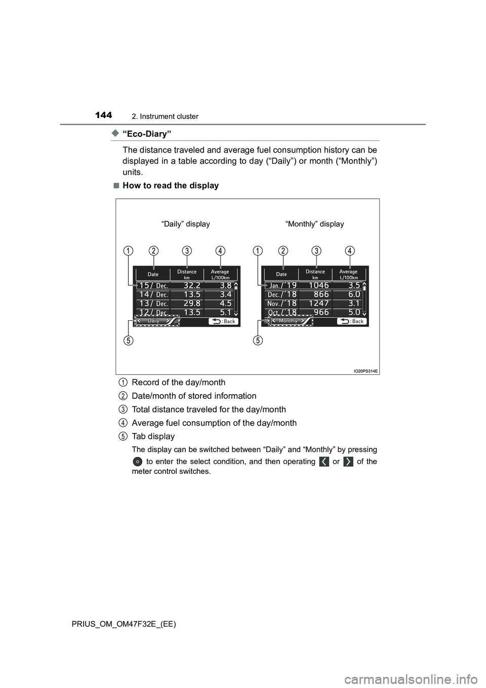 TOYOTA PRIUS 2023 Owners Manual 1442. Instrument cluster
PRIUS_OM_OM47F32E_(EE)
◆“Eco-Diary”
The distance traveled and average fuel consumption history can be
displayed in a table according to day (“Daily”) or month (“Mo TOYOTA PRIUS 2023 Owners Manual 1442. Instrument cluster
PRIUS_OM_OM47F32E_(EE)
◆“Eco-Diary”
The distance traveled and average fuel consumption history can be
displayed in a table according to day (“Daily”) or month (“Mo