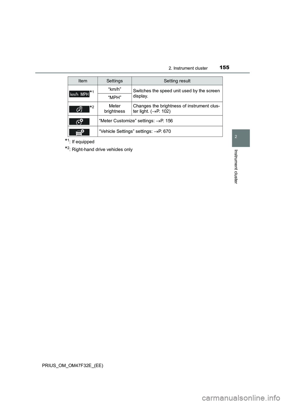 TOYOTA PRIUS 2023 Owners Manual 1552. Instrument cluster
2
Instrument cluster
PRIUS_OM_OM47F32E_(EE)
*1: If equipped
*2: Right-hand drive vehicles only
*1“km/h”Switches the speed unit used by the screen
display.
“MPH”
*2Mete TOYOTA PRIUS 2023 Owners Manual 1552. Instrument cluster
2
Instrument cluster
PRIUS_OM_OM47F32E_(EE)
*1: If equipped
*2: Right-hand drive vehicles only
*1“km/h”Switches the speed unit used by the screen
display.
“MPH”
*2Mete