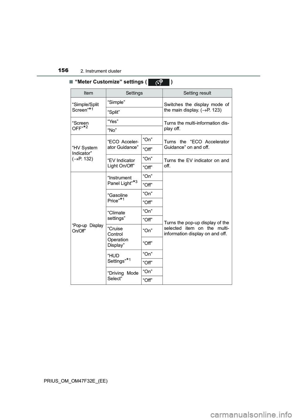 TOYOTA PRIUS 2023  Owners Manual 1562. Instrument cluster
PRIUS_OM_OM47F32E_(EE)■
“Meter Customize” settings (   )
ItemSettingsSetting result
“Simple/Split
Screen”
*1
“Simple”
Switches the display mode of
the main displ