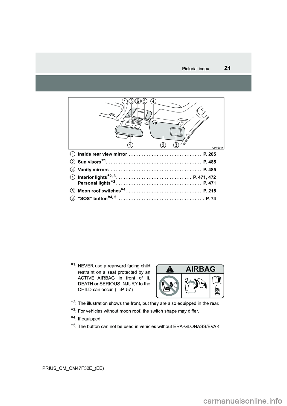 TOYOTA PRIUS 2023 Owners Manual 21Pictorial index
PRIUS_OM_OM47F32E_(EE) 
Inside rear view mirror  . . . . . . . . . . . . . . . . . . . . . . . . . . . . .  P. 205 
Sun visors*1. . . . . . . . . . . . . . . . . . . . . . . . . . . 