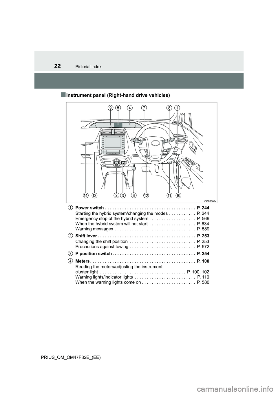 TOYOTA PRIUS 2023  Owners Manual 22Pictorial index
PRIUS_OM_OM47F32E_(EE)
■Instrument panel (Right-hand drive vehicles)
Power switch . . . . . . . . . . . . . . . . . . . . . . . . . . . . . . . . . . . . .  P. 244 
Starting the hy