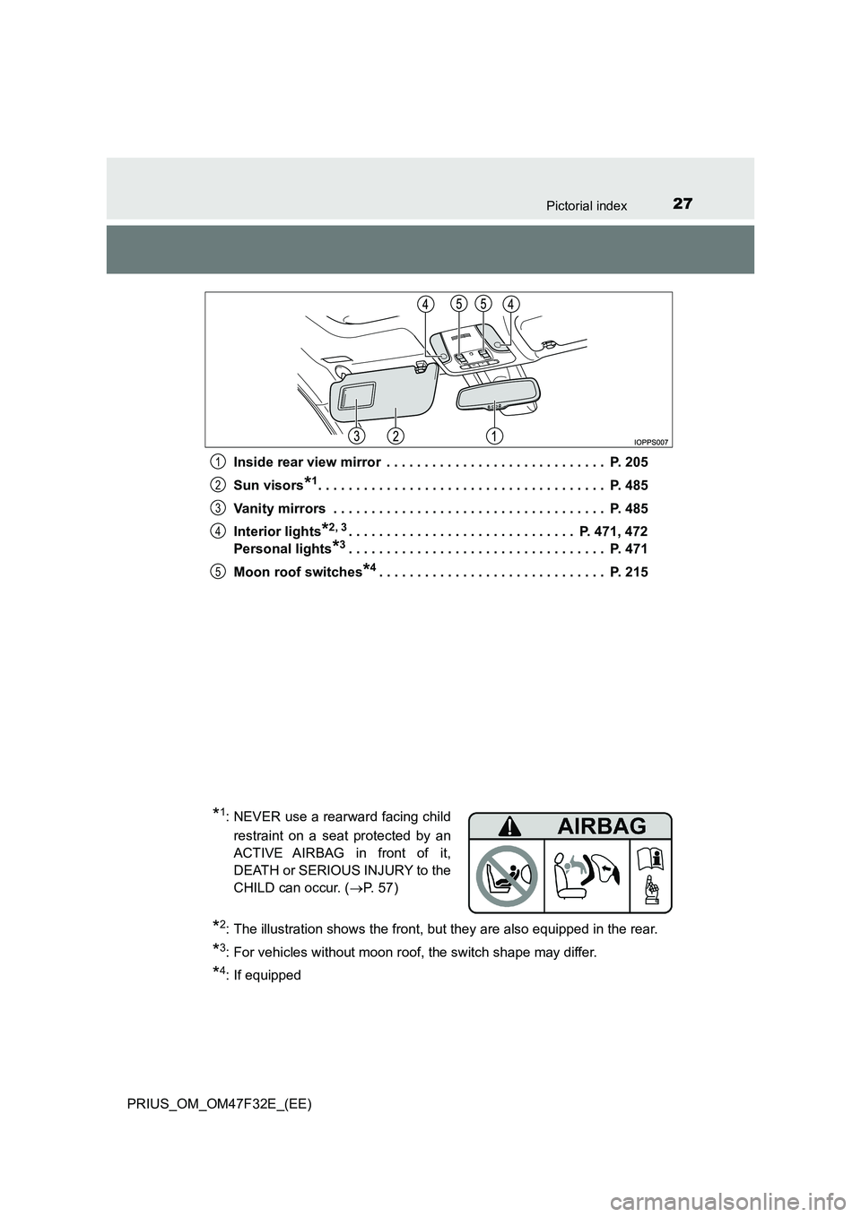 TOYOTA PRIUS 2023 Owners Manual 27Pictorial index
PRIUS_OM_OM47F32E_(EE) 
Inside rear view mirror  . . . . . . . . . . . . . . . . . . . . . . . . . . . . .  P. 205 
Sun visors*1. . . . . . . . . . . . . . . . . . . . . . . . . . . 