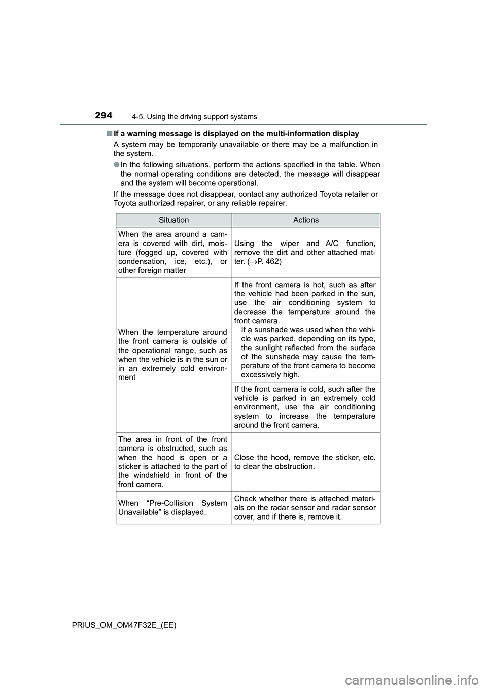 TOYOTA PRIUS 2023  Owners Manual 2944-5. Using the driving support systems
PRIUS_OM_OM47F32E_(EE)■If a warning message is displayed on the multi-information display
A system may be temporarily unavailable or there may be a malfunct