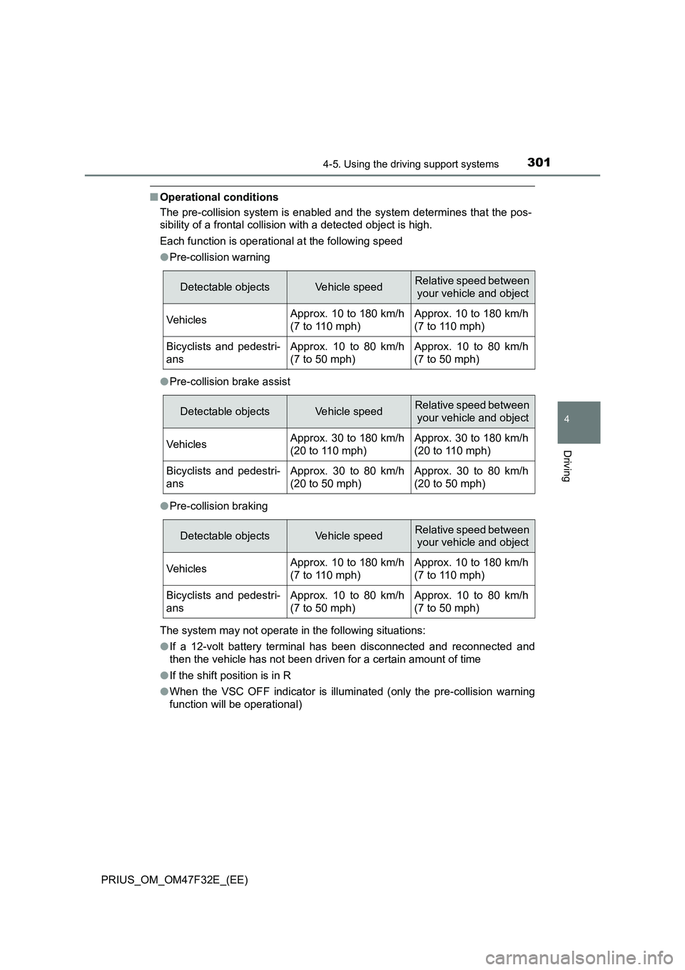 TOYOTA PRIUS 2023 Owners Manual 3014-5. Using the driving support systems
4
Driving
PRIUS_OM_OM47F32E_(EE)
■Operational conditions
The pre-collision system is enabled and the system determines that the pos-
sibility of a frontal c TOYOTA PRIUS 2023 Owners Manual 3014-5. Using the driving support systems
4
Driving
PRIUS_OM_OM47F32E_(EE)
■Operational conditions
The pre-collision system is enabled and the system determines that the pos-
sibility of a frontal c