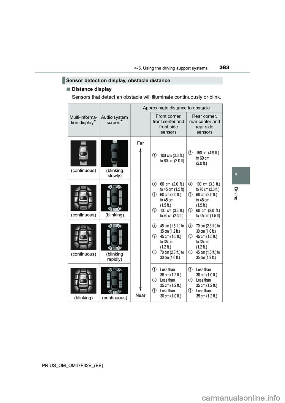 TOYOTA PRIUS 2023  Owners Manual 3834-5. Using the driving support systems
4
Driving
PRIUS_OM_OM47F32E_(EE)■
Distance display
Sensors that detect an obstacle will illuminate continuously or blink.
Sensor detection display, obstacle