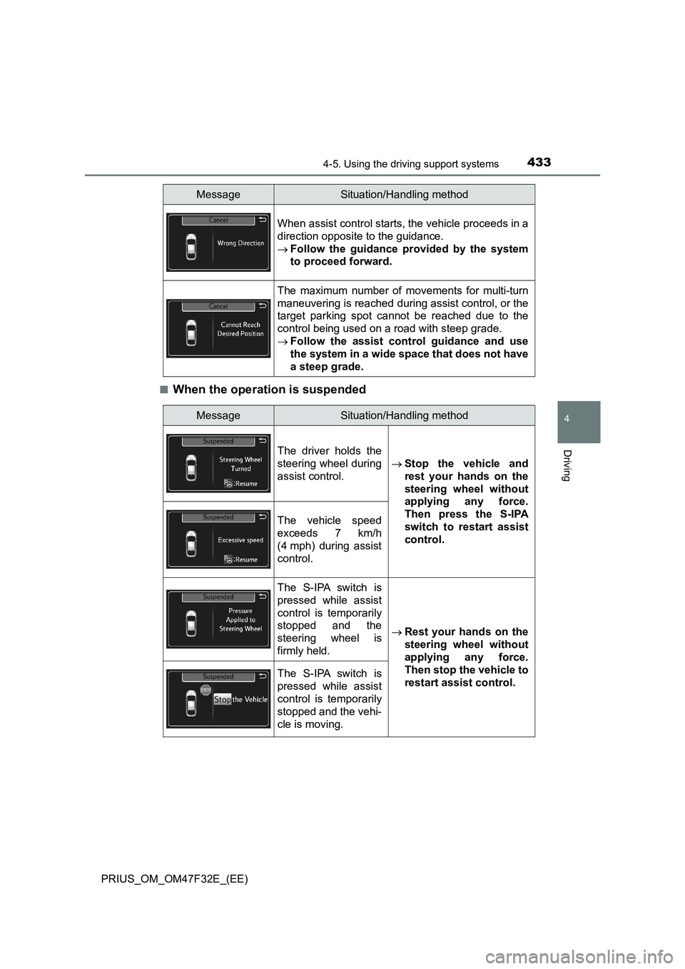 TOYOTA PRIUS 2023 Owners Manual 4334-5. Using the driving support systems
4
Driving
PRIUS_OM_OM47F32E_(EE)■
When the operation is suspended
When assist control starts, the vehicle proceeds in a
direction opposite to the guidance.
TOYOTA PRIUS 2023 Owners Manual 4334-5. Using the driving support systems
4
Driving
PRIUS_OM_OM47F32E_(EE)■
When the operation is suspended
When assist control starts, the vehicle proceeds in a
direction opposite to the guidance.
