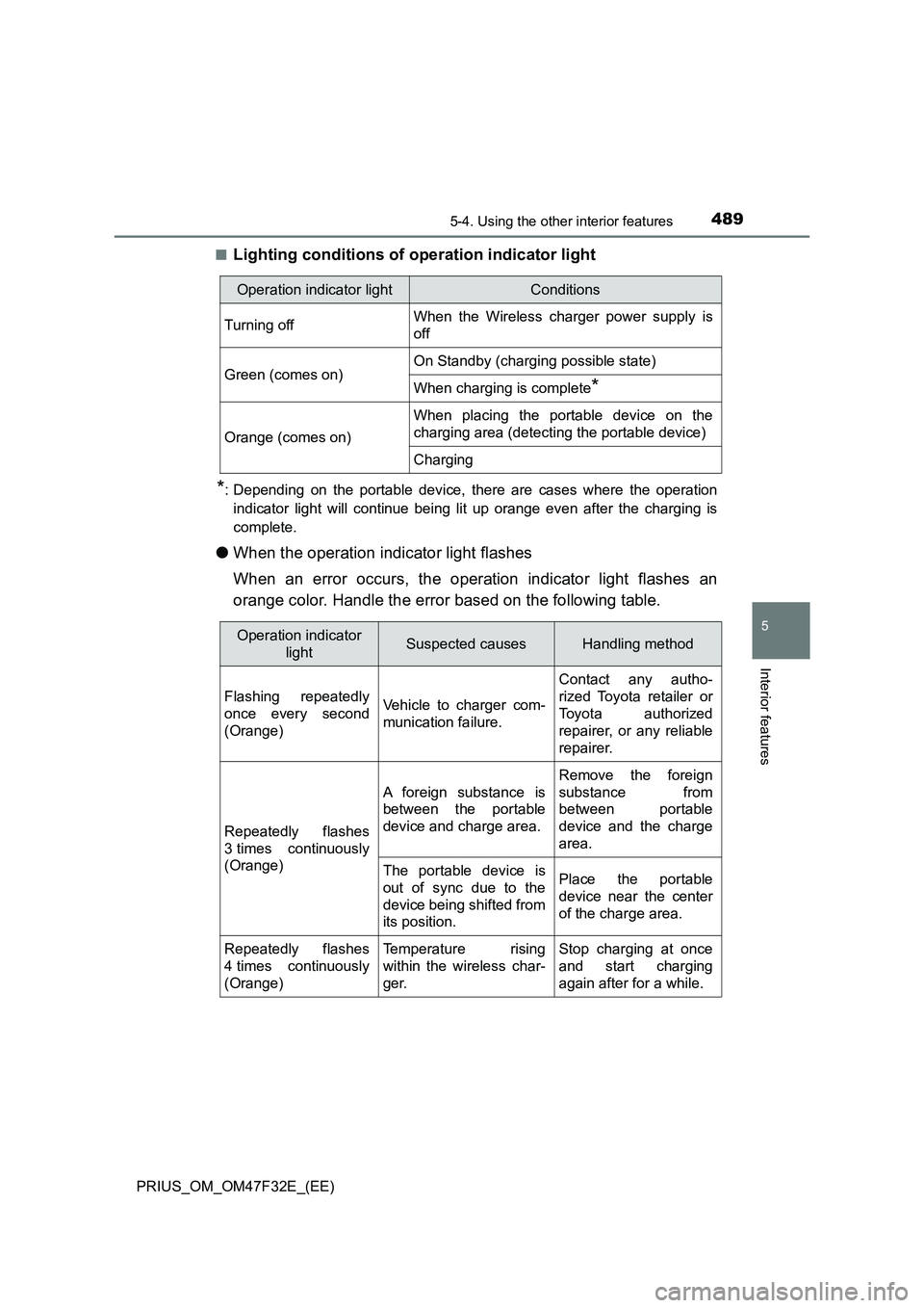TOYOTA PRIUS 2023  Owners Manual 4895-4. Using the other interior features
PRIUS_OM_OM47F32E_(EE)
5
Interior features
■Lighting conditions of operation indicator light
*: Depending on the portable device, there are cases where the 