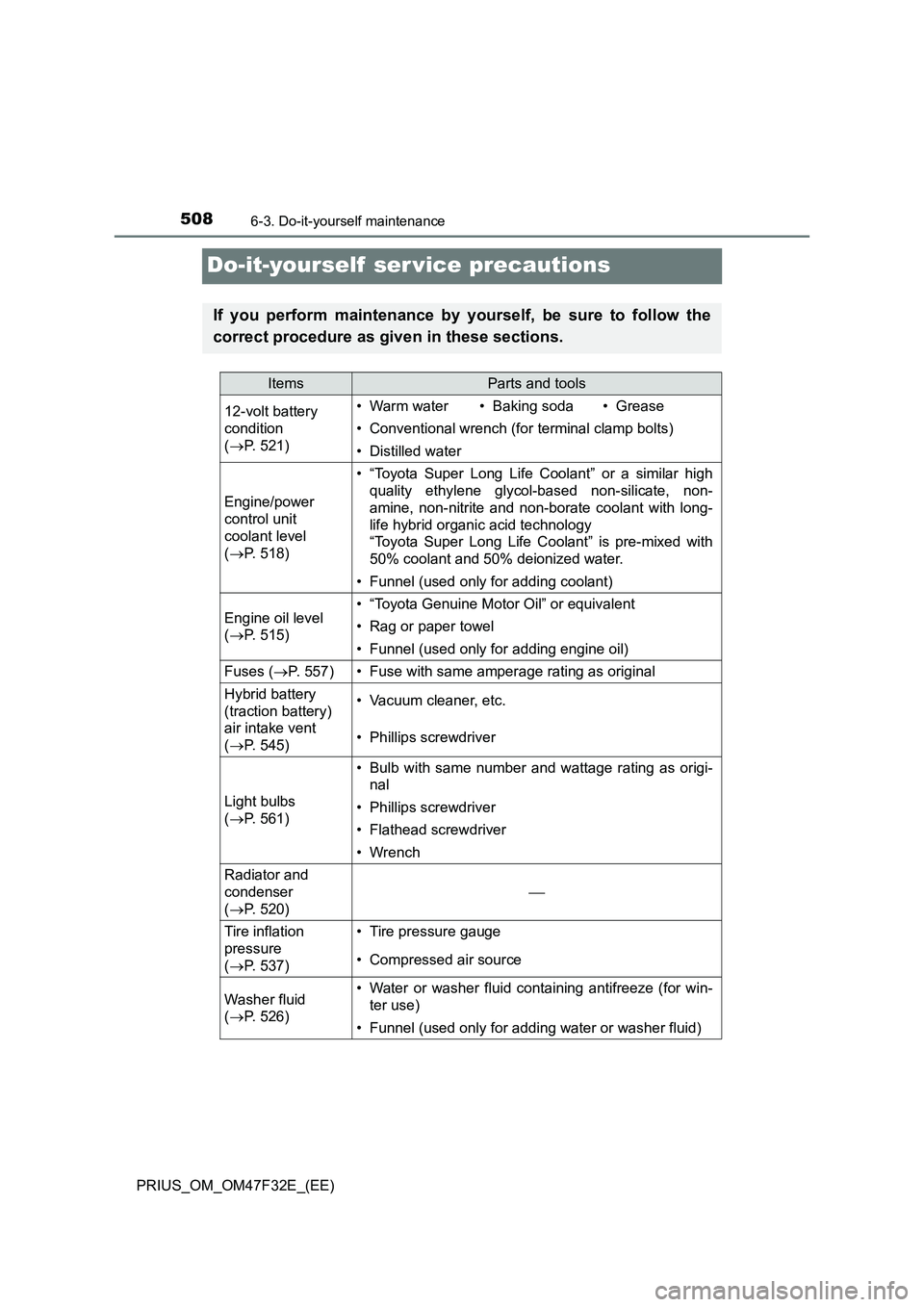 TOYOTA PRIUS 2023  Owners Manual 5086-3. Do-it-yourself maintenance
PRIUS_OM_OM47F32E_(EE)
Do-it-yourself  ser vice precautions
If you perform maintenance by yourself, be sure to follow the
correct procedure as given in these section