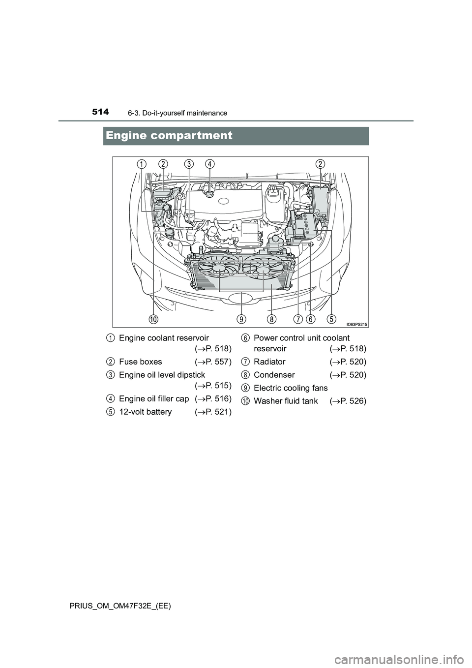 TOYOTA PRIUS 2023  Owners Manual 5146-3. Do-it-yourself maintenance
PRIUS_OM_OM47F32E_(EE)
Engine compar tment
Engine coolant reservoir 
( P. 518) 
Fuse boxes ( P. 557) 
Engine oil level dipstick 
( P. 515) 
Engine oil fille