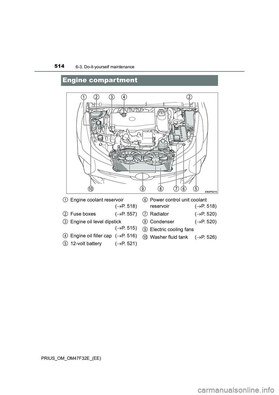 TOYOTA PRIUS 2023 Owners Manual 5146-3. Do-it-yourself maintenance
PRIUS_OM_OM47F32E_(EE)
Engine compar tment
Engine coolant reservoir
( P. 518)
Fuse boxes ( P. 557)
Engine oil level dipstick
( P. 515)
Engine oil fille TOYOTA PRIUS 2023 Owners Manual 5146-3. Do-it-yourself maintenance
PRIUS_OM_OM47F32E_(EE)
Engine compar tment
Engine coolant reservoir
( P. 518)
Fuse boxes ( P. 557)
Engine oil level dipstick
( P. 515)
Engine oil fille